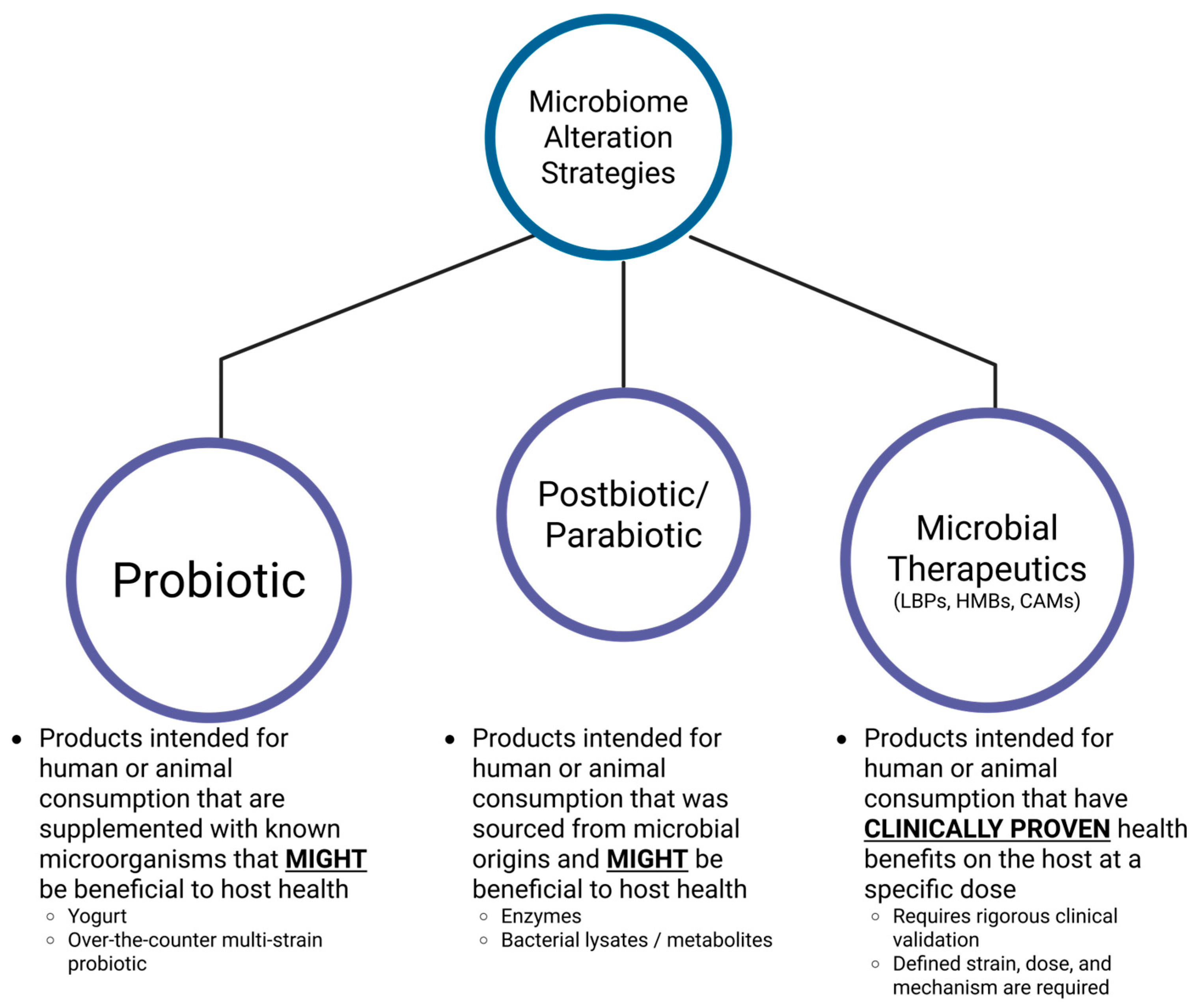 Applmicrobiol 05 00107 g002 Applmicrobiol 05 00107 g002