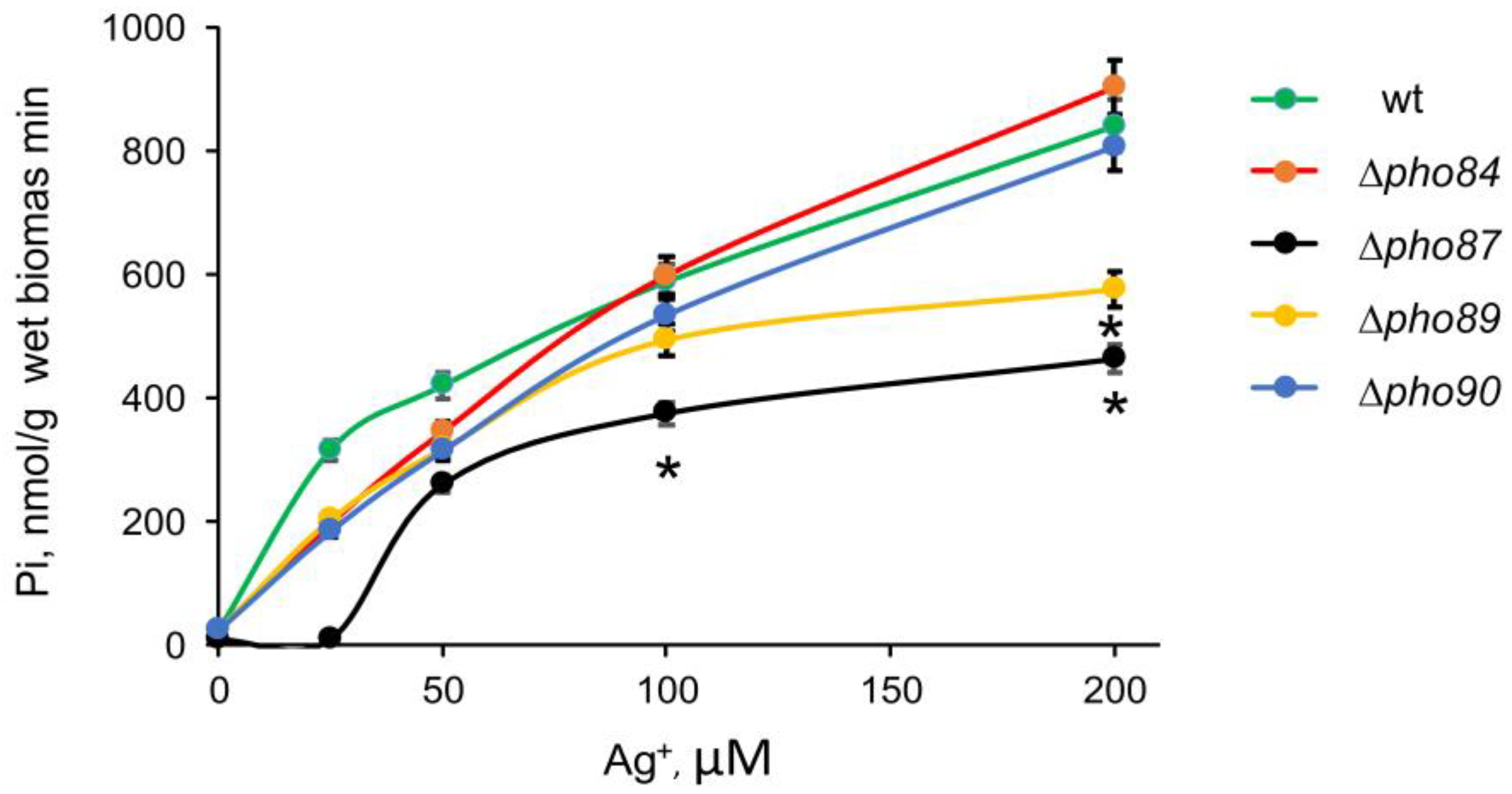 Applmicrobiol 05 00109 g002