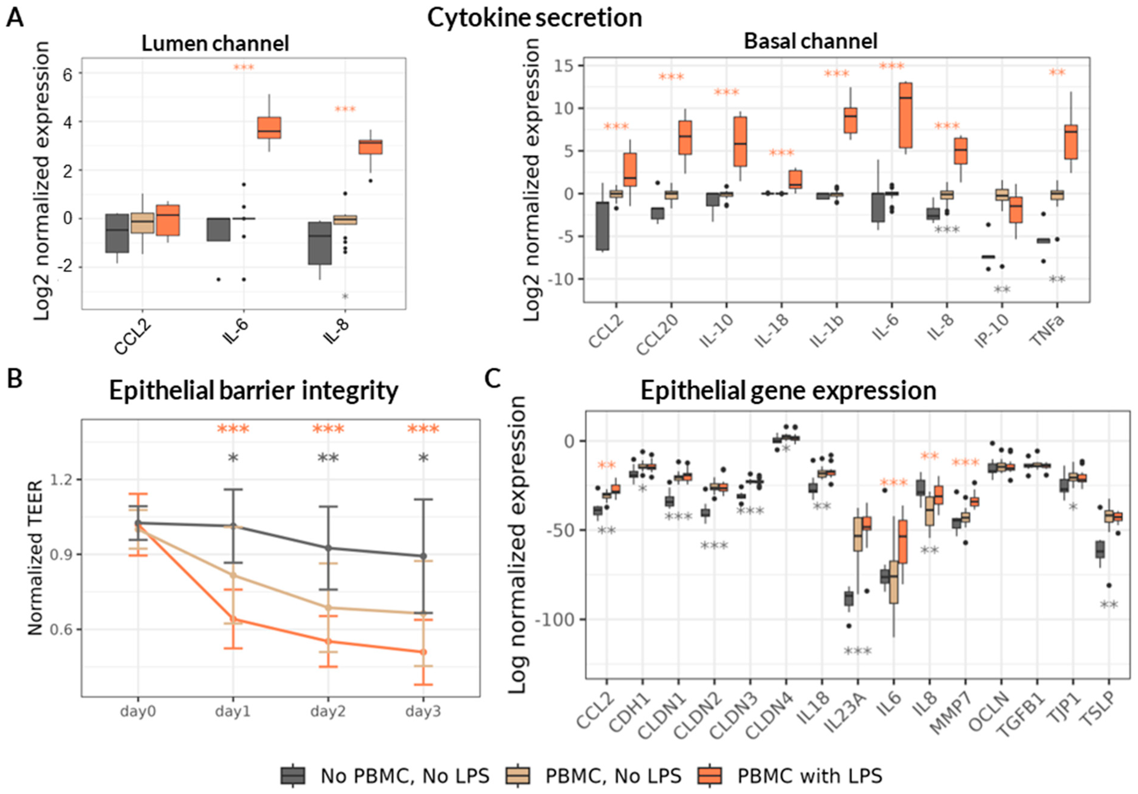Applmicrobiol 05 00110 g002