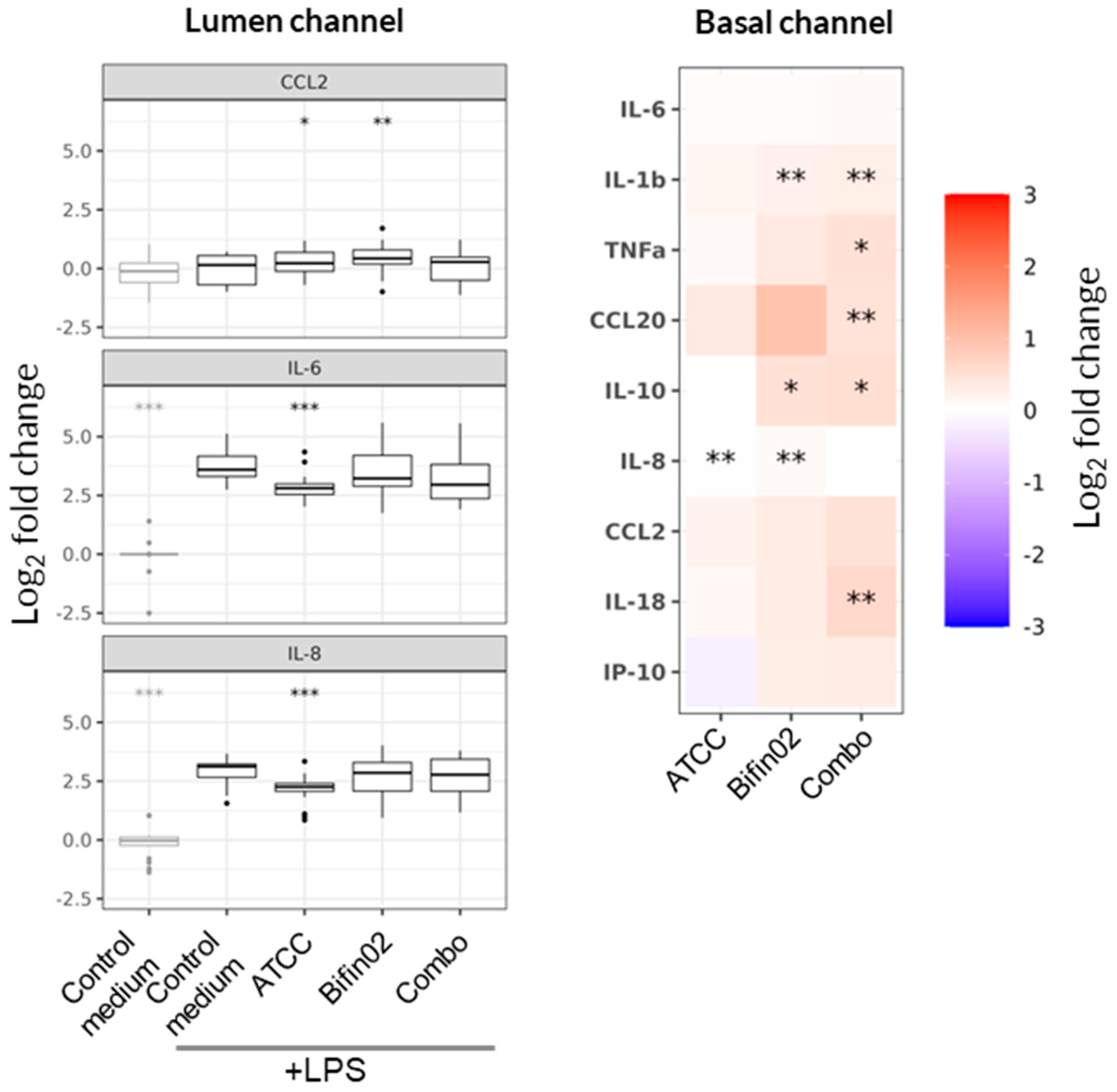 Applmicrobiol 05 00110 g006