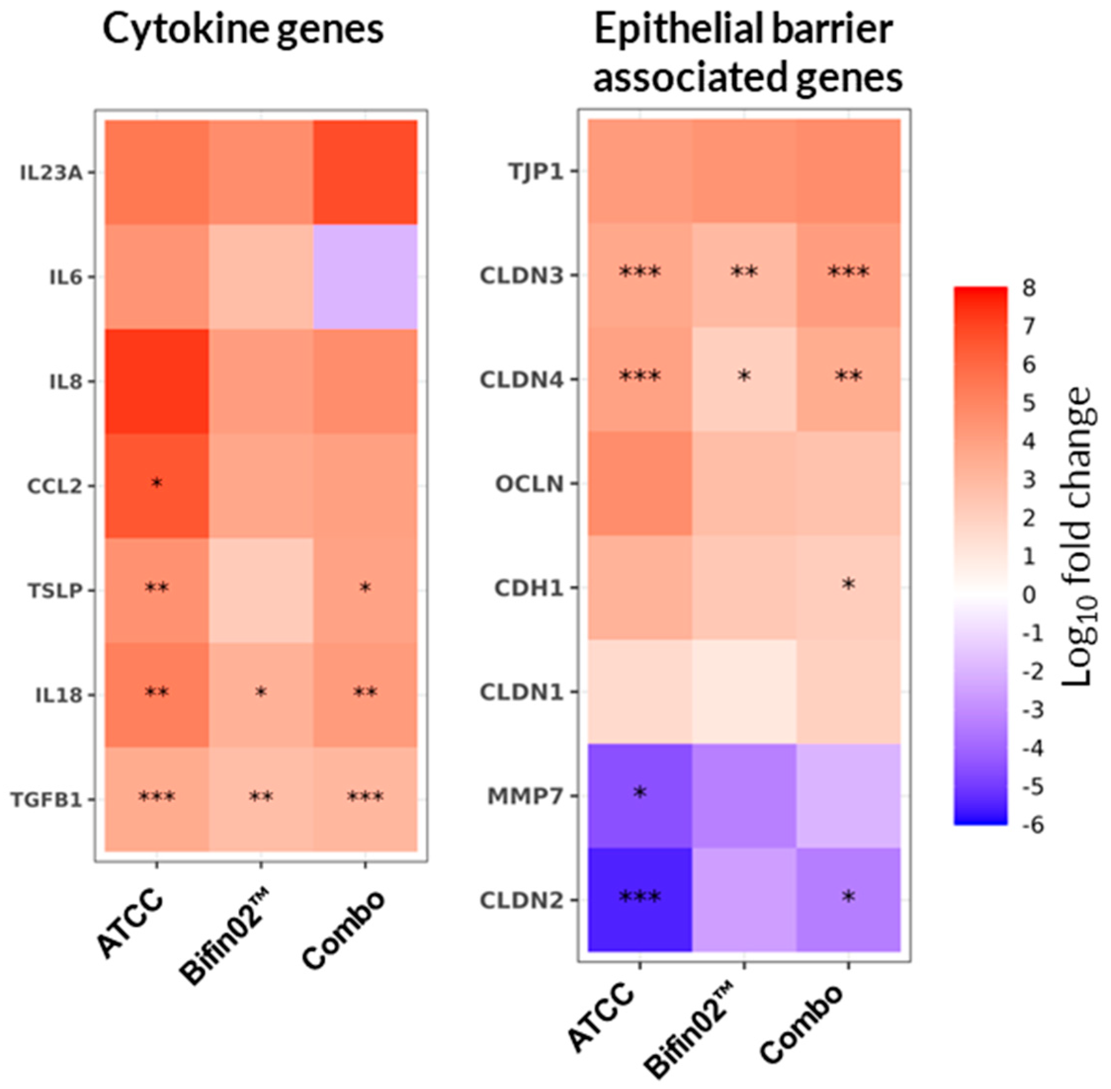 Applmicrobiol 05 00110 g007