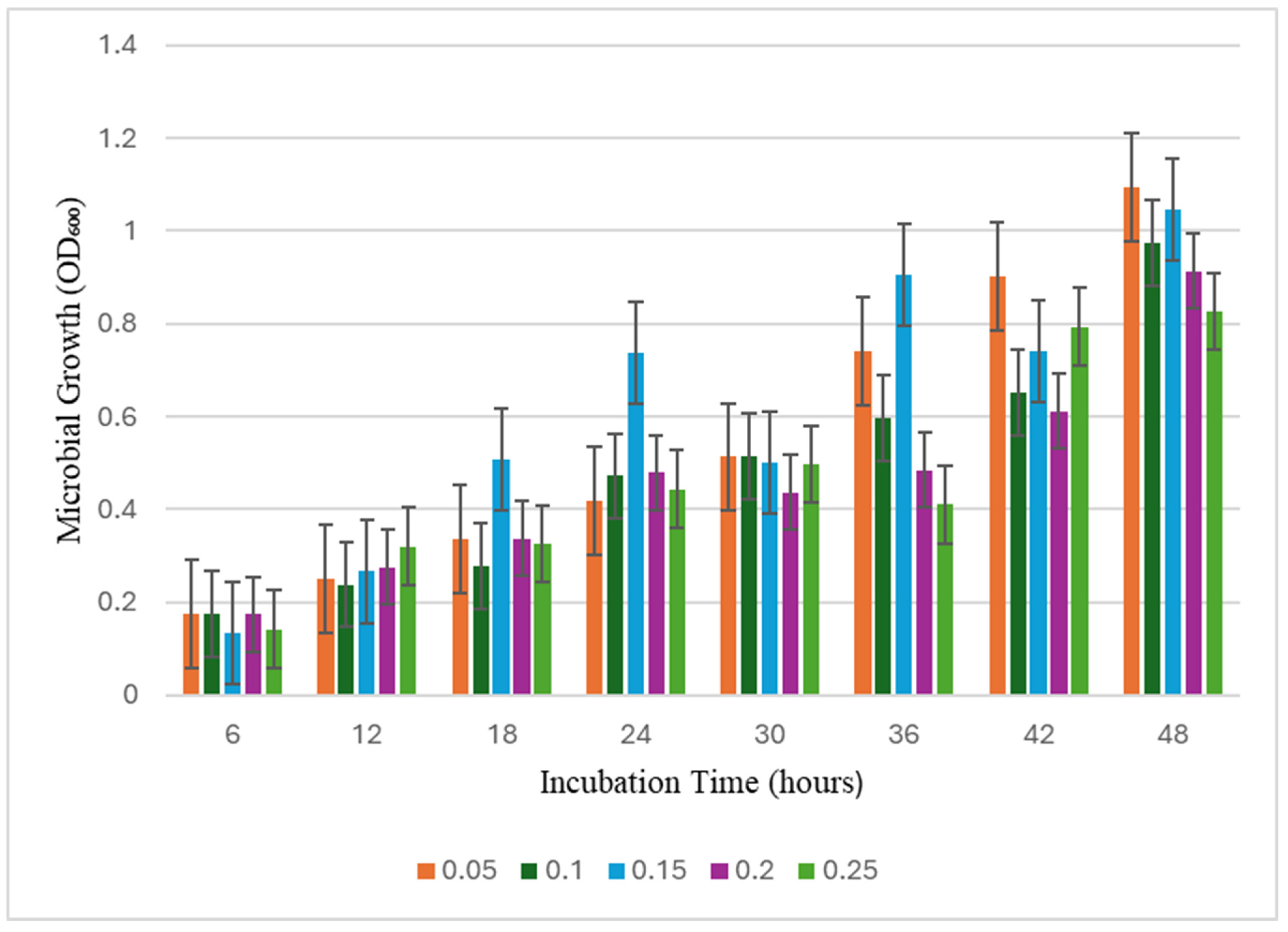 Applmicrobiol 05 00111 g002