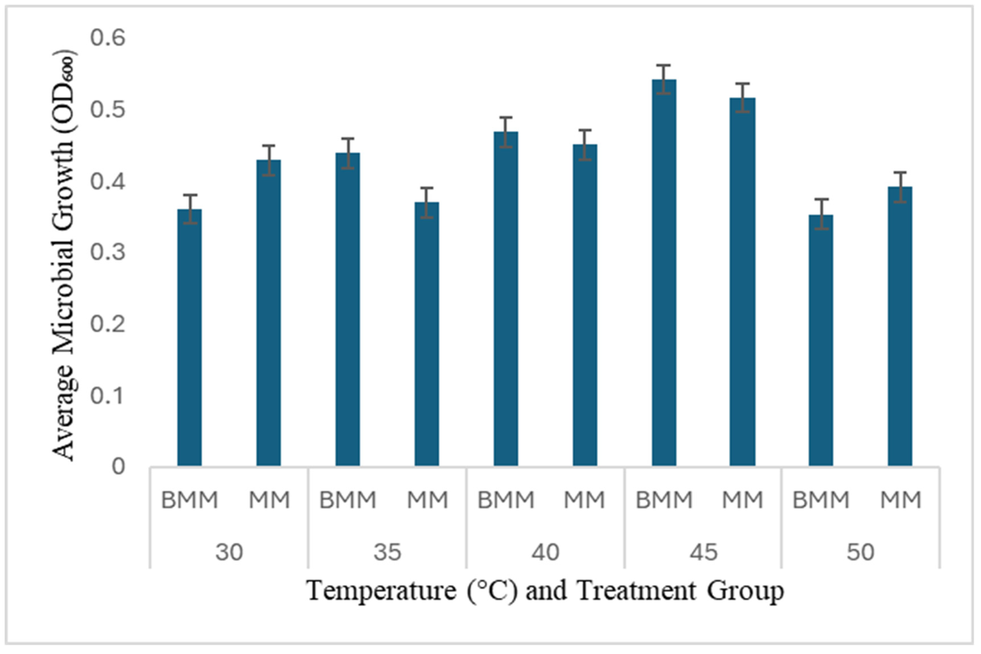 Applmicrobiol 05 00111 g003