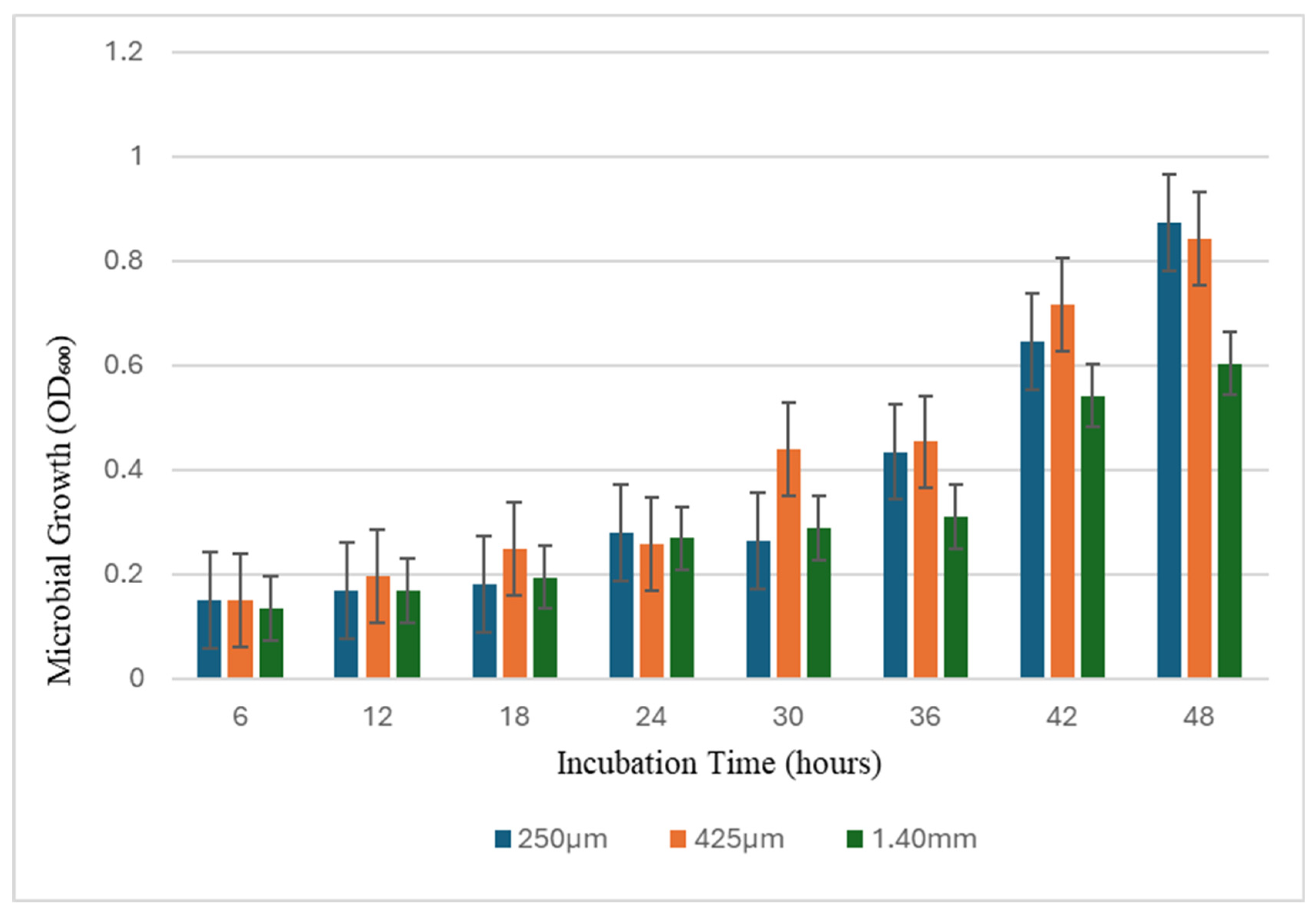Applmicrobiol 05 00111 g004