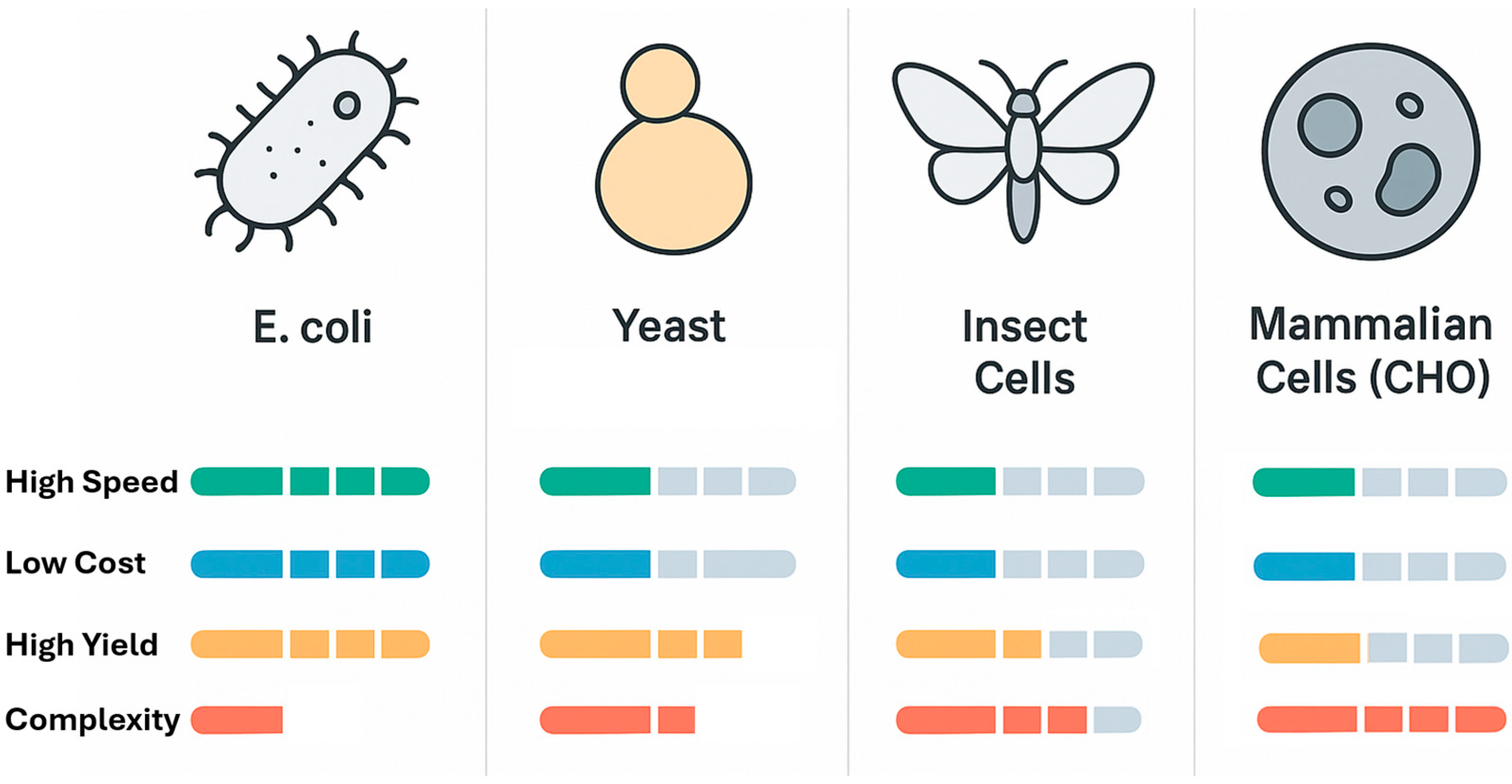 Applmicrobiol 05 00113 g001 Applmicrobiol 05 00113 g001
