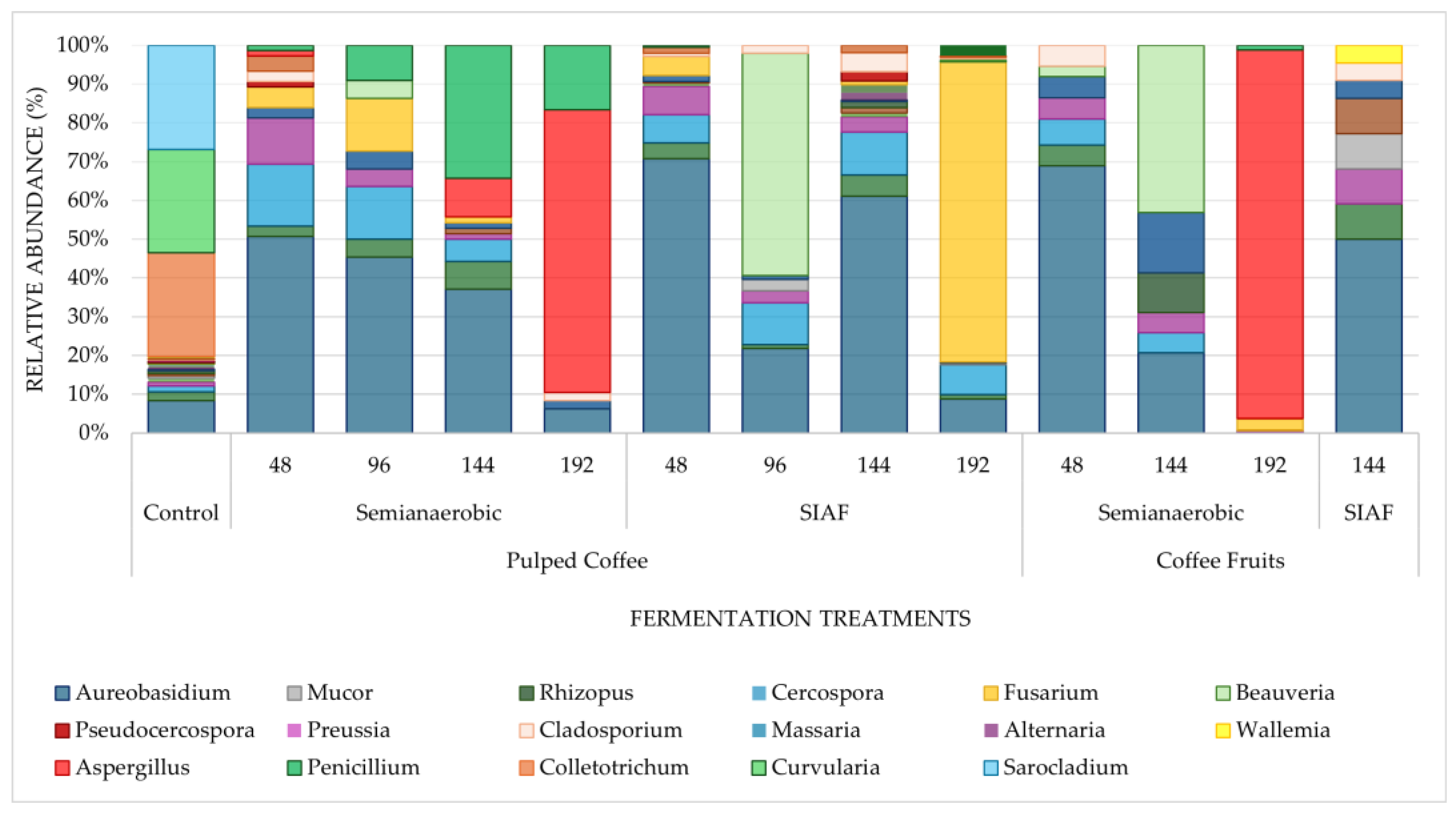 Applmicrobiol 05 00114 g008 Applmicrobiol 05 00114 g008