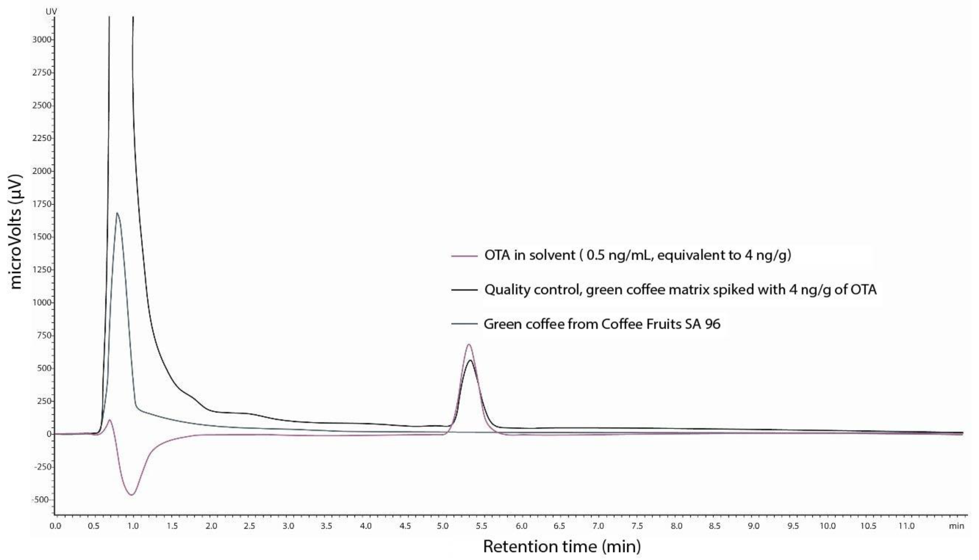 Applmicrobiol 05 00114 g009 Applmicrobiol 05 00114 g009