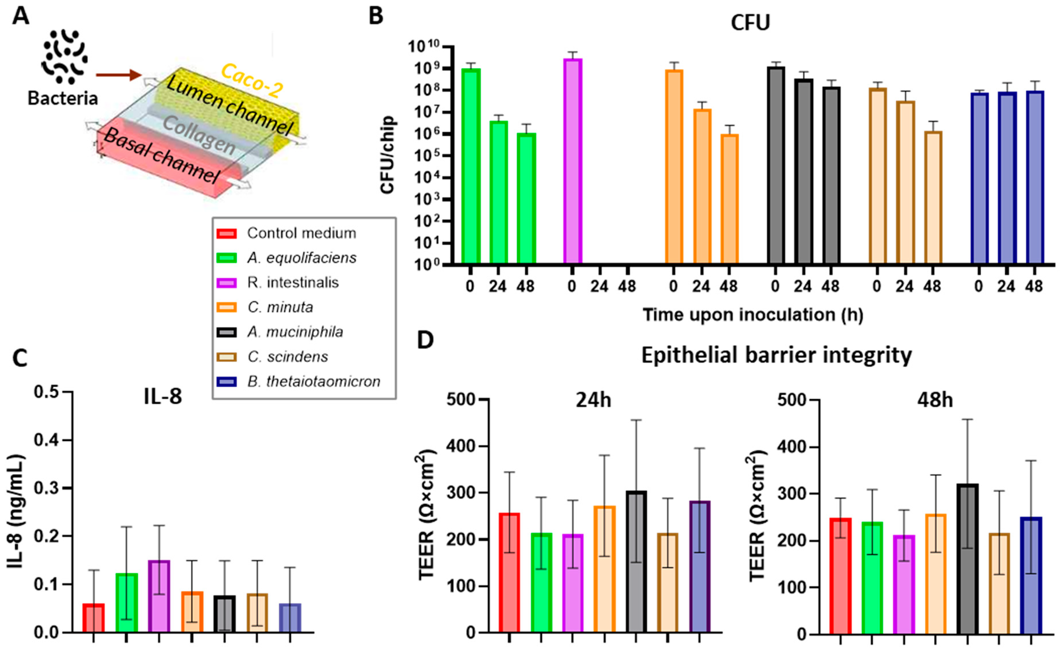Applmicrobiol 05 00117 g001 Applmicrobiol 05 00117 g001