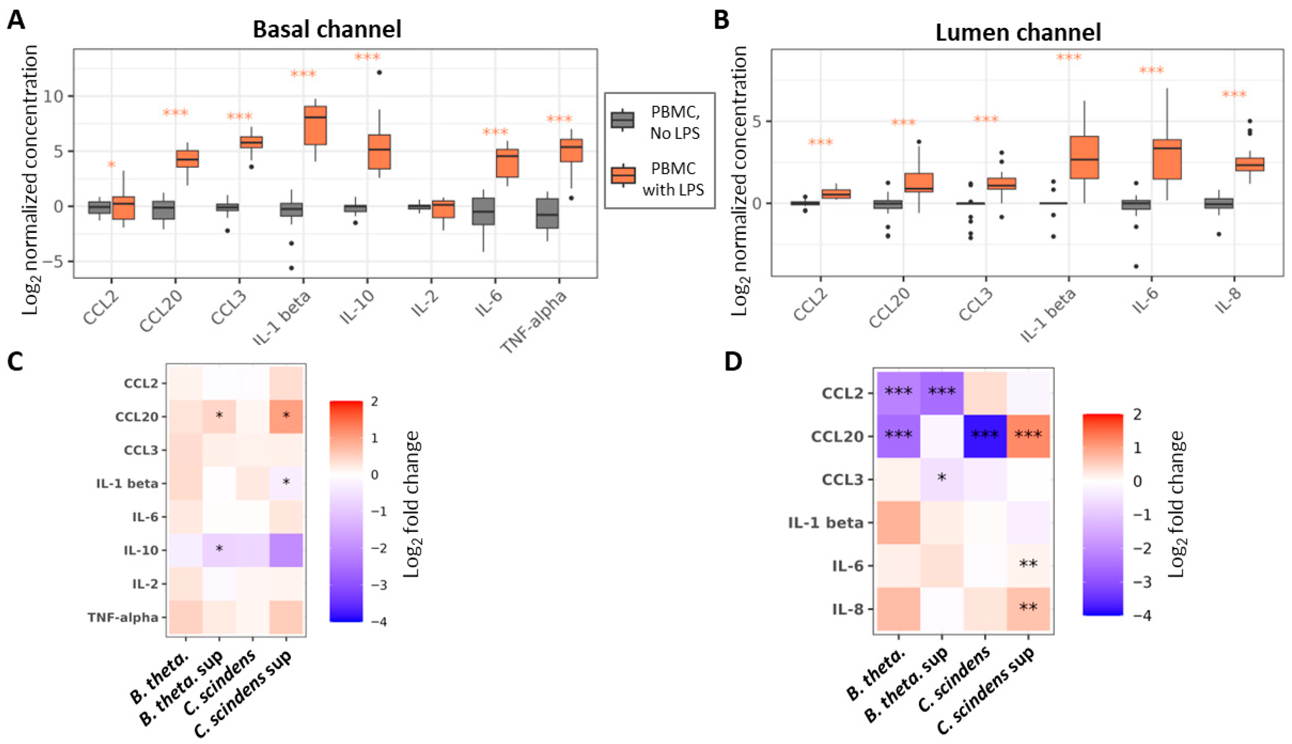 Applmicrobiol 05 00117 g003 Applmicrobiol 05 00117 g003