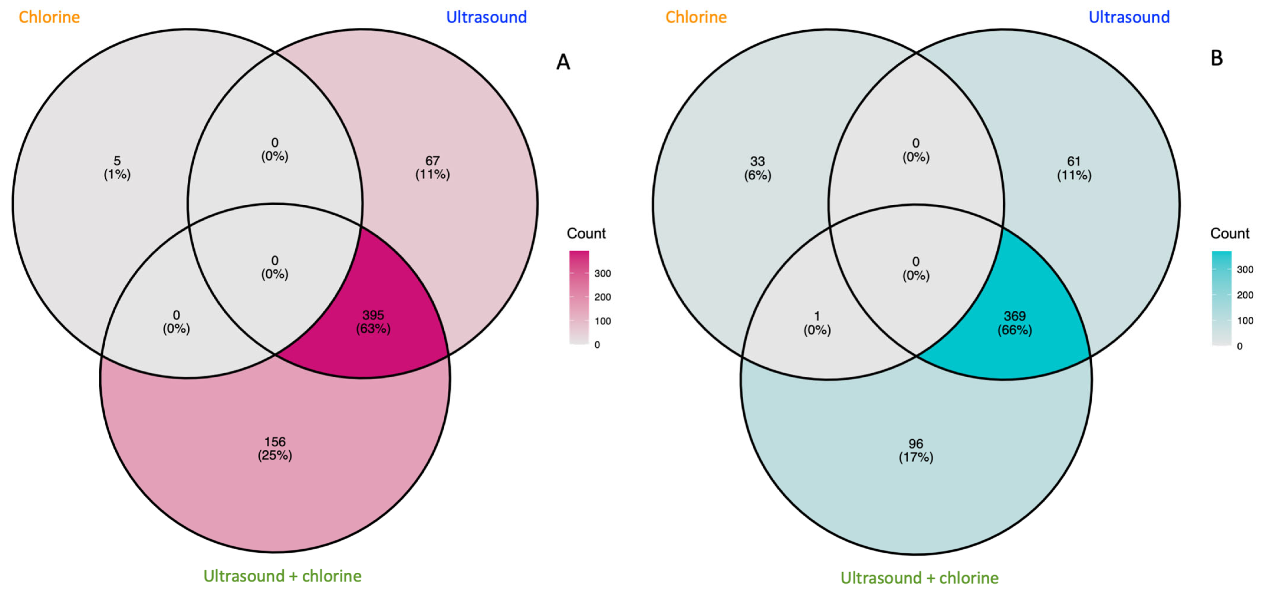 Applmicrobiol 05 00119 g003