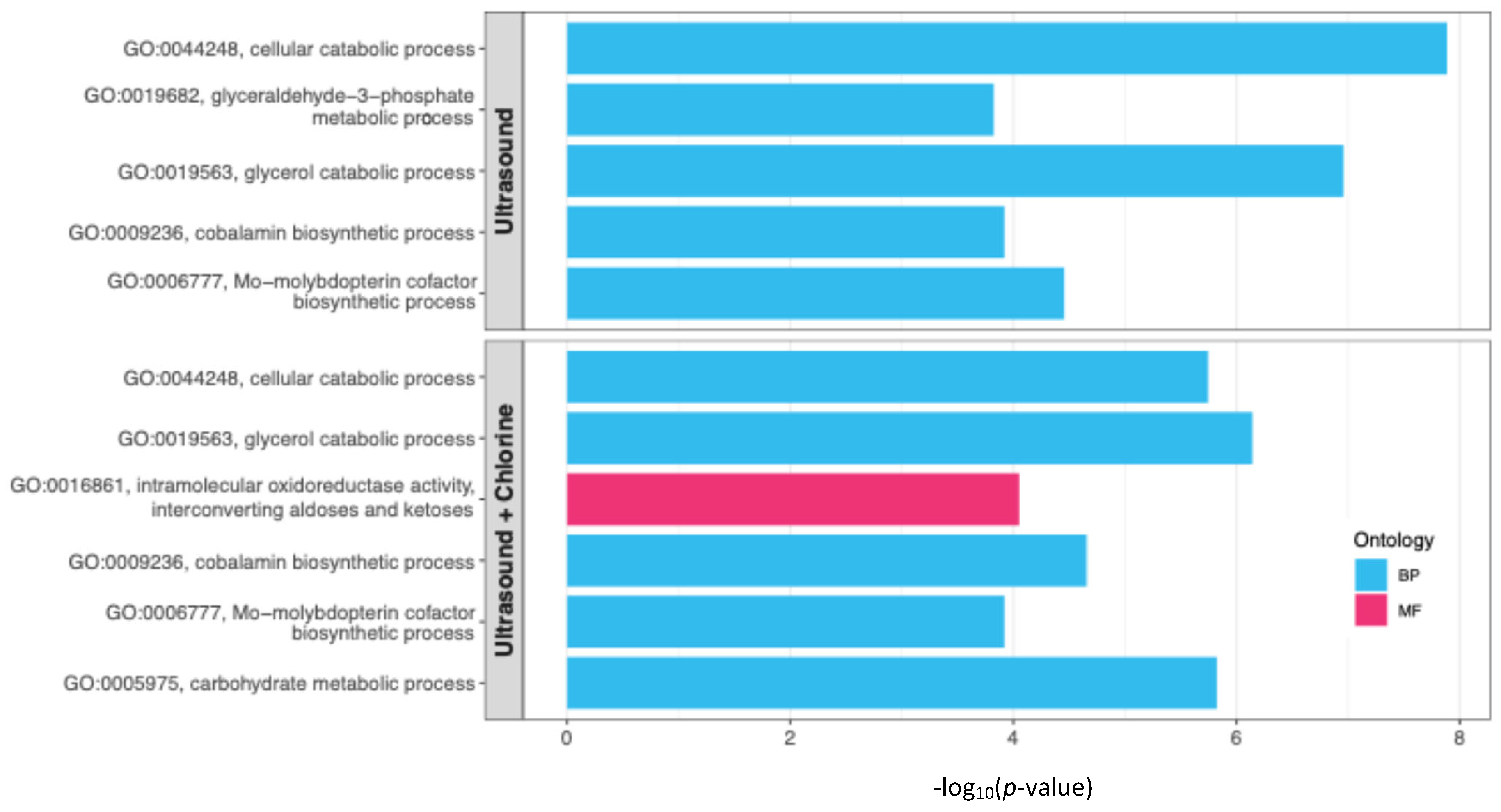 Applmicrobiol 05 00119 g005