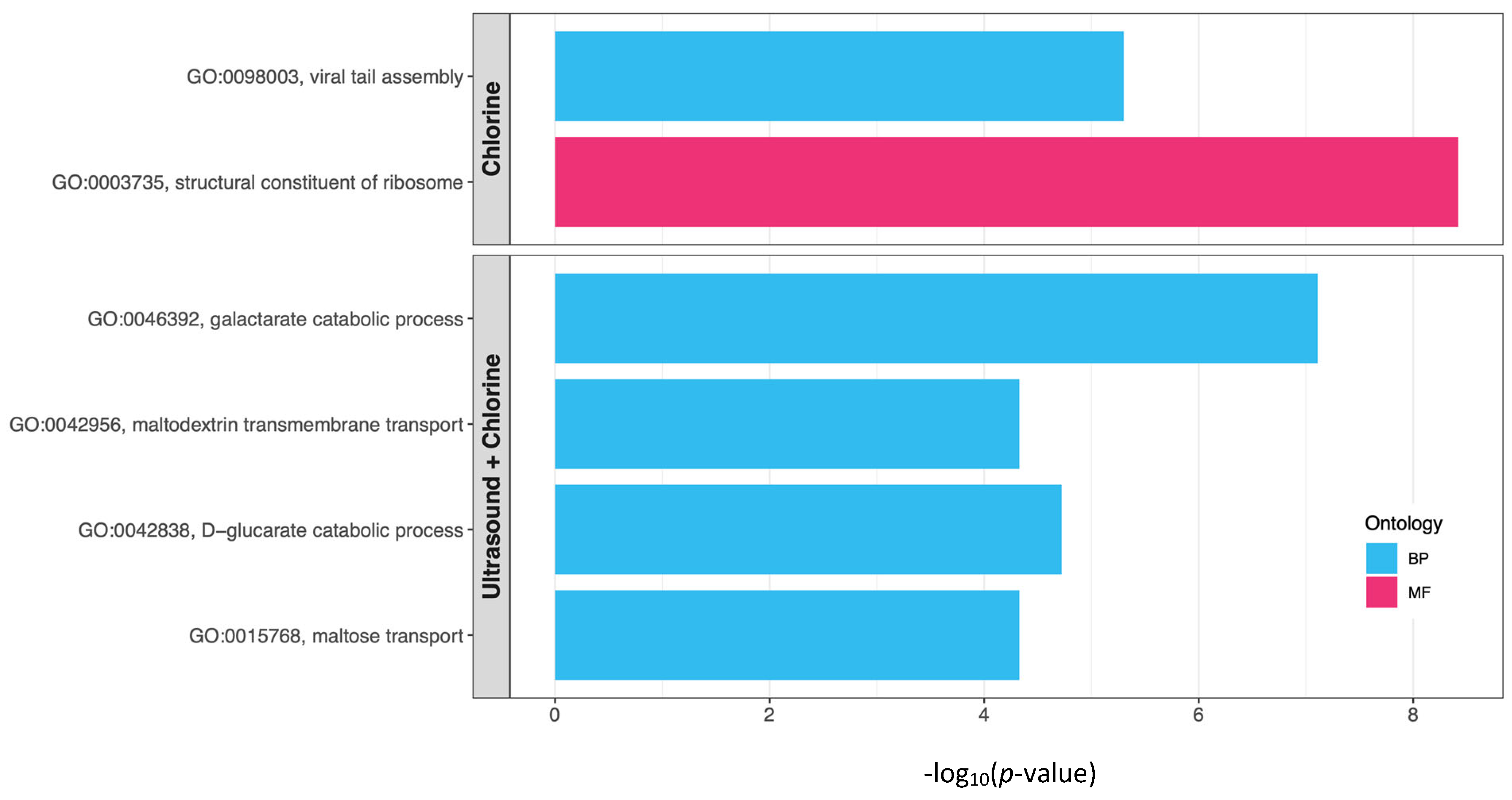 Applmicrobiol 05 00119 g006