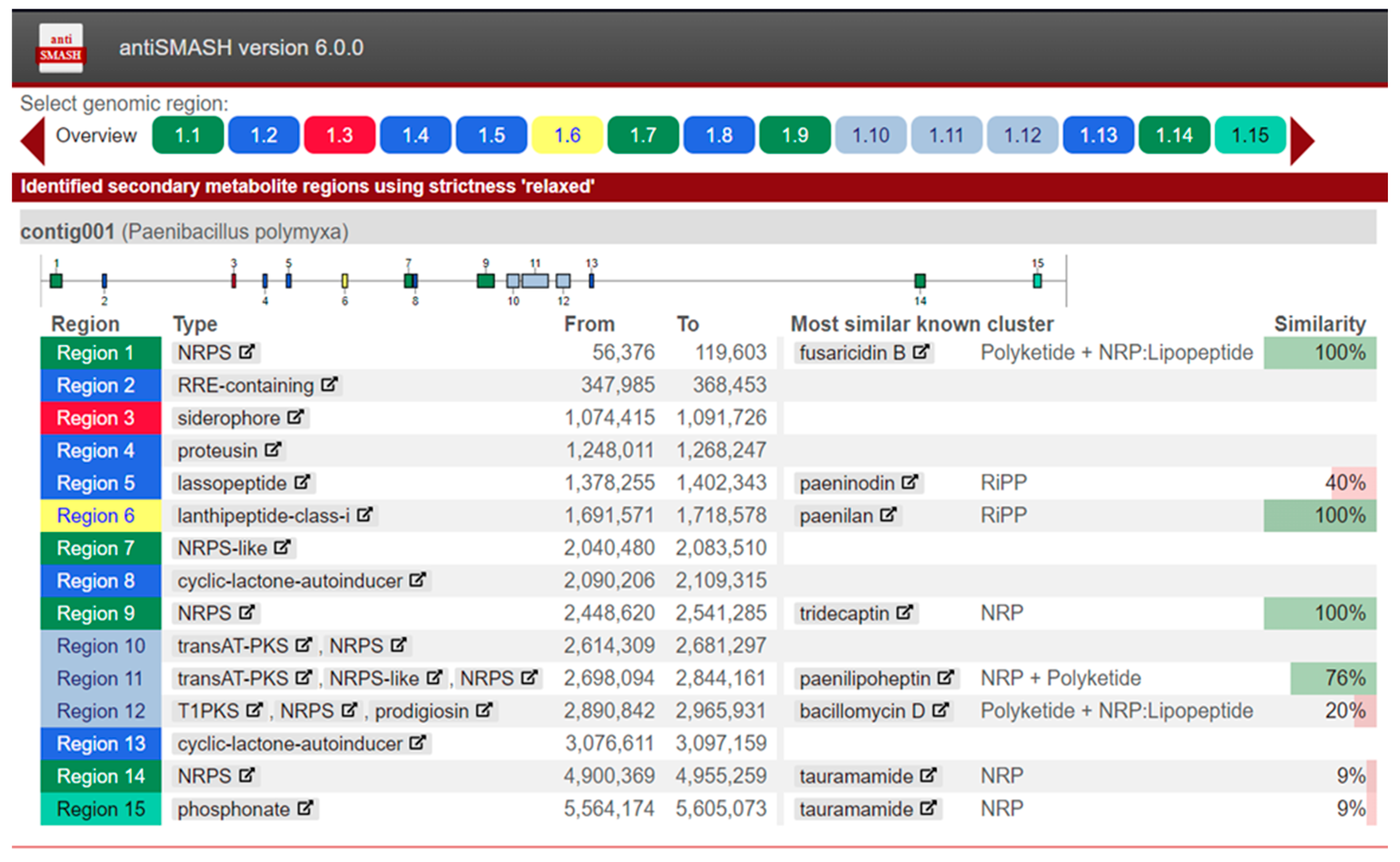Applmicrobiol 05 00120 g001