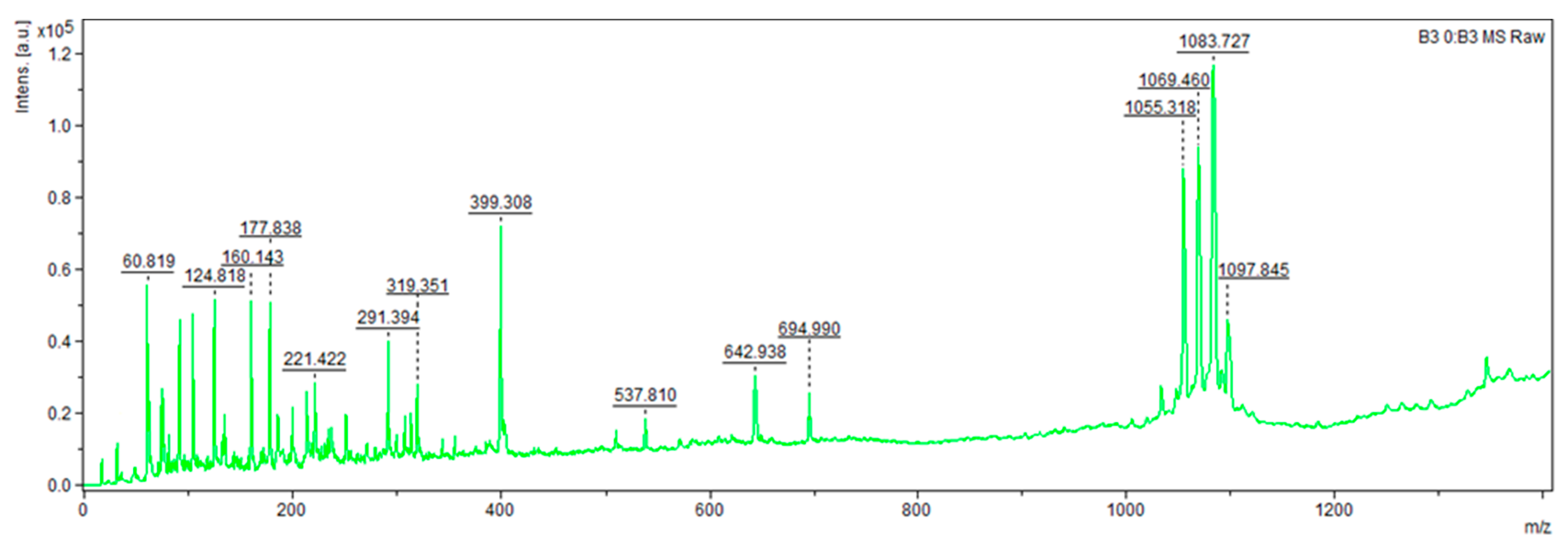 Applmicrobiol 05 00120 g002