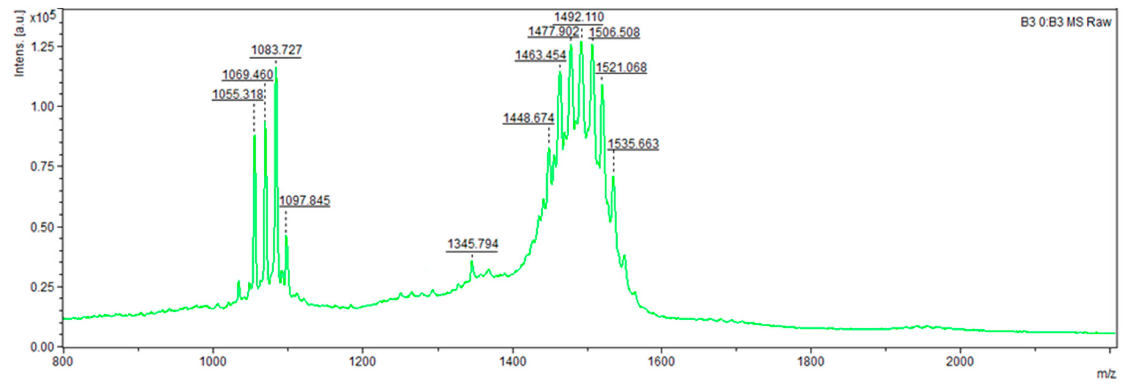 Applmicrobiol 05 00120 g003