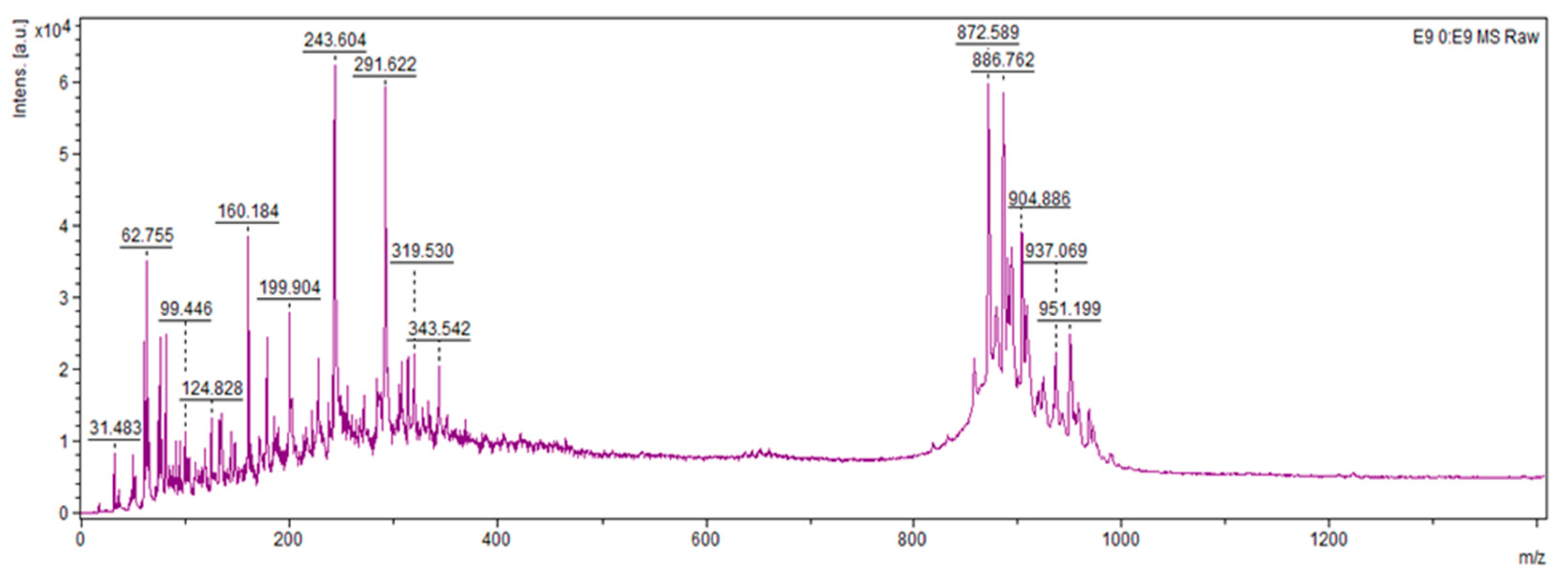 Applmicrobiol 05 00120 g004