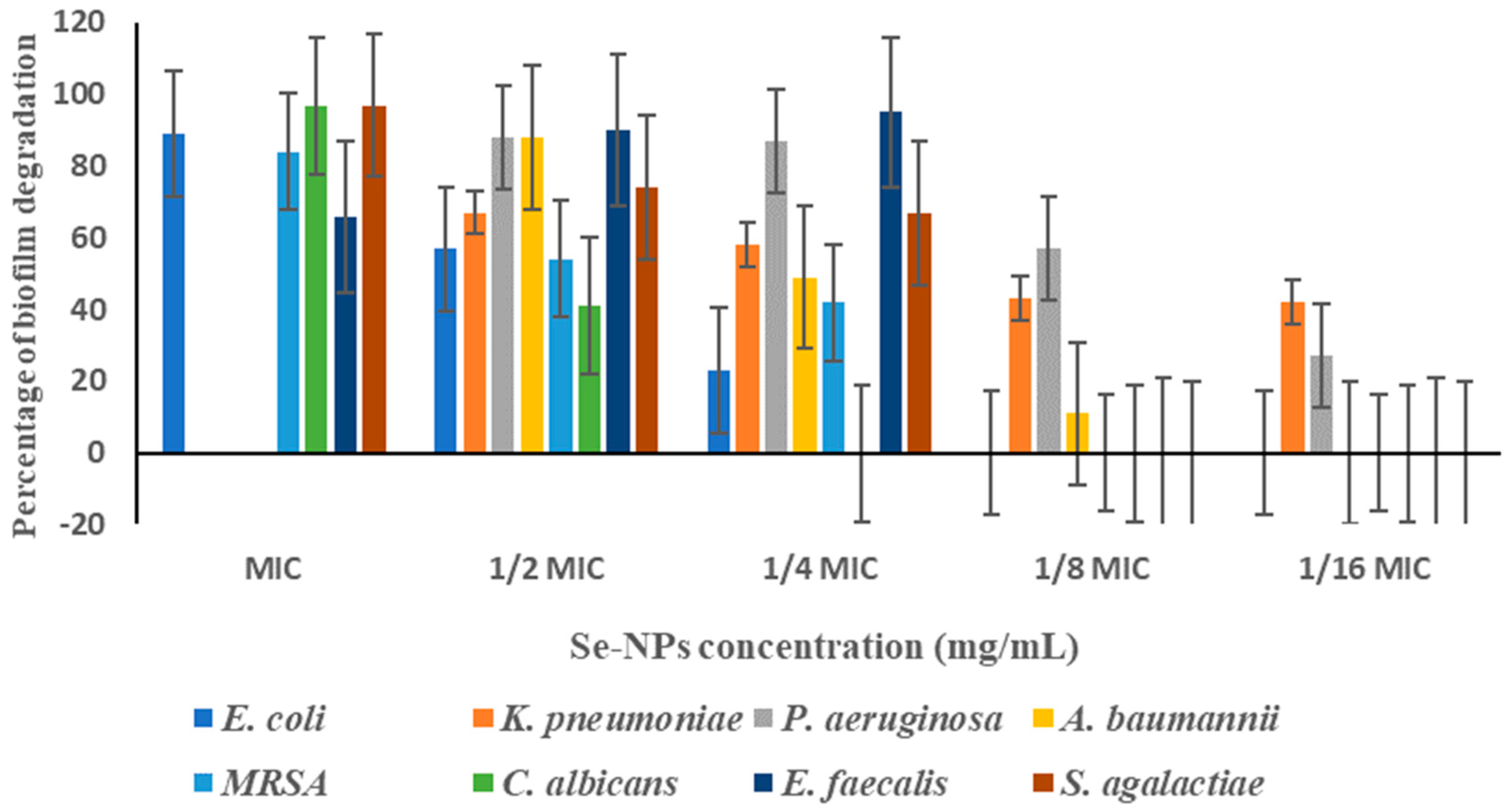 Applmicrobiol 05 00121 g007 Applmicrobiol 05 00121 g007