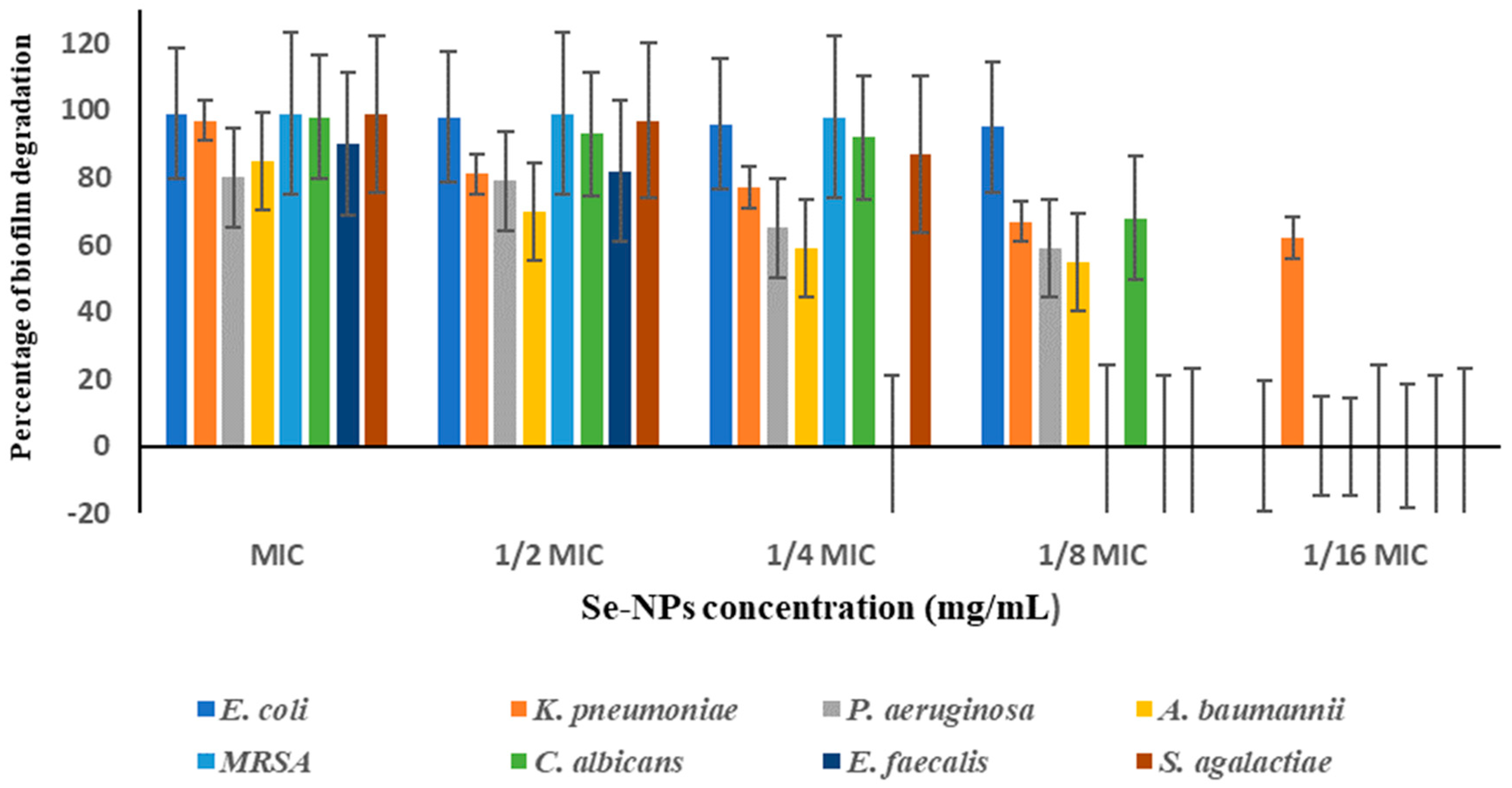 Applmicrobiol 05 00121 g009 Applmicrobiol 05 00121 g009