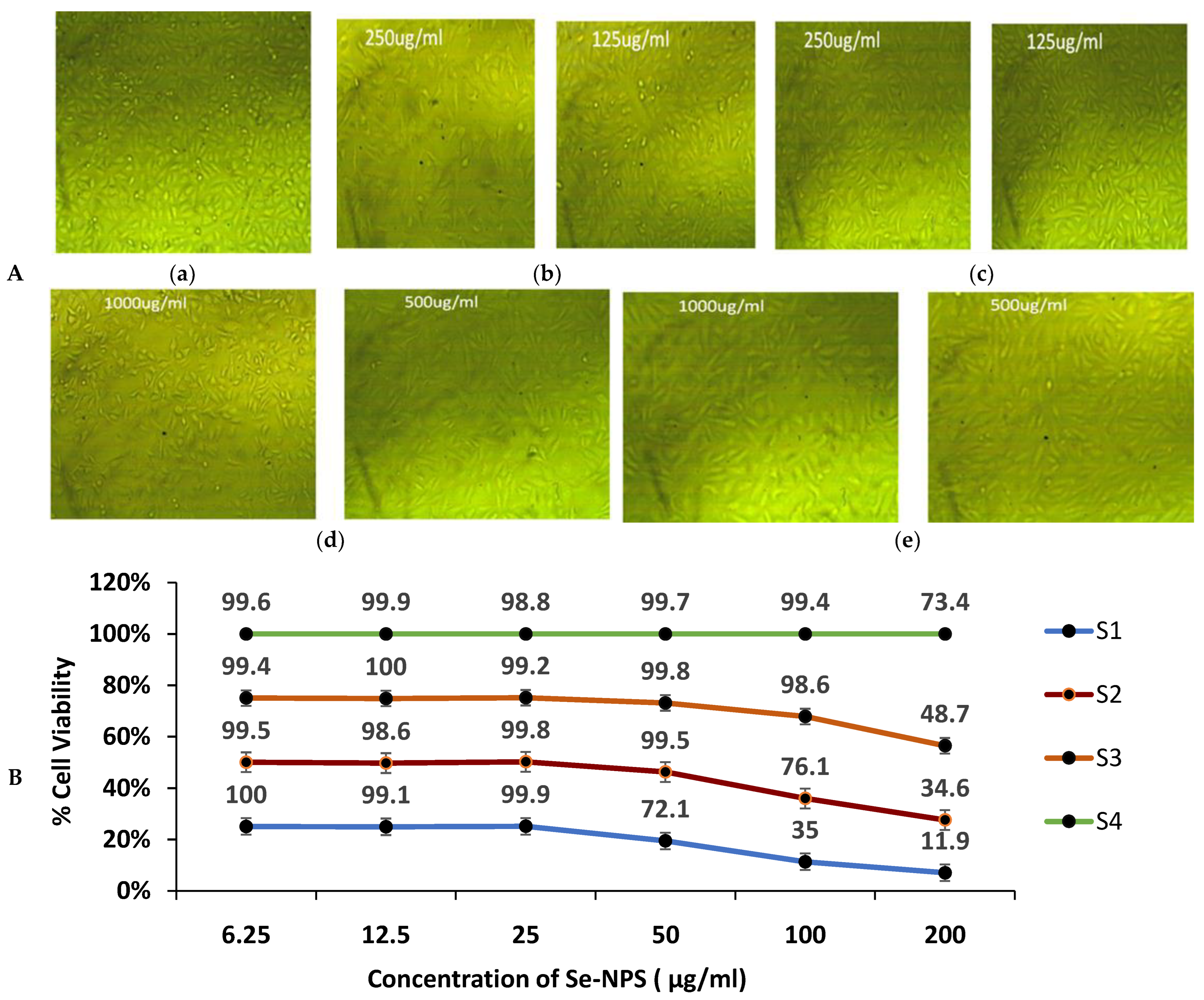Applmicrobiol 05 00121 g013 Applmicrobiol 05 00121 g013