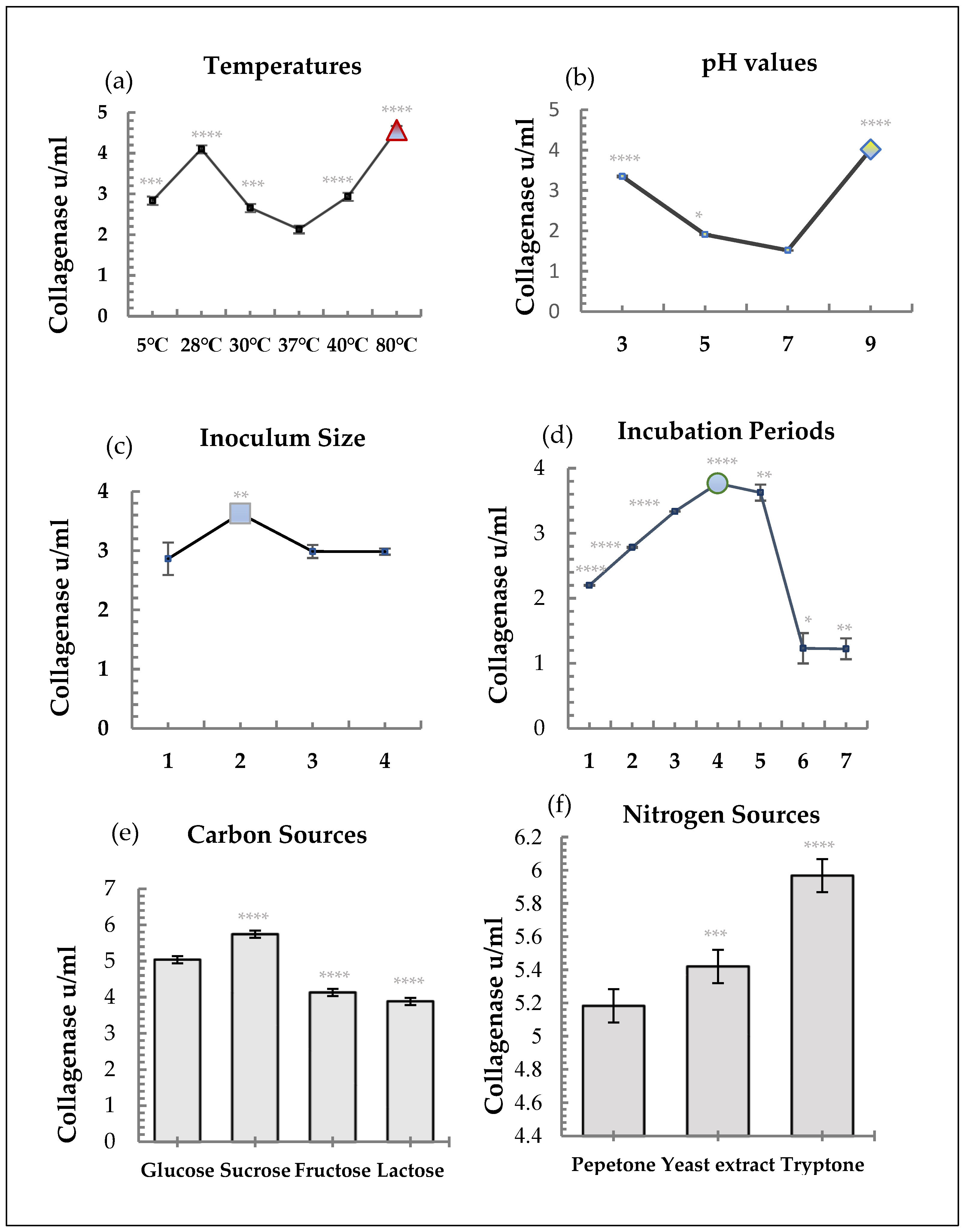 Applmicrobiol 05 00122 g002 Applmicrobiol 05 00122 g002