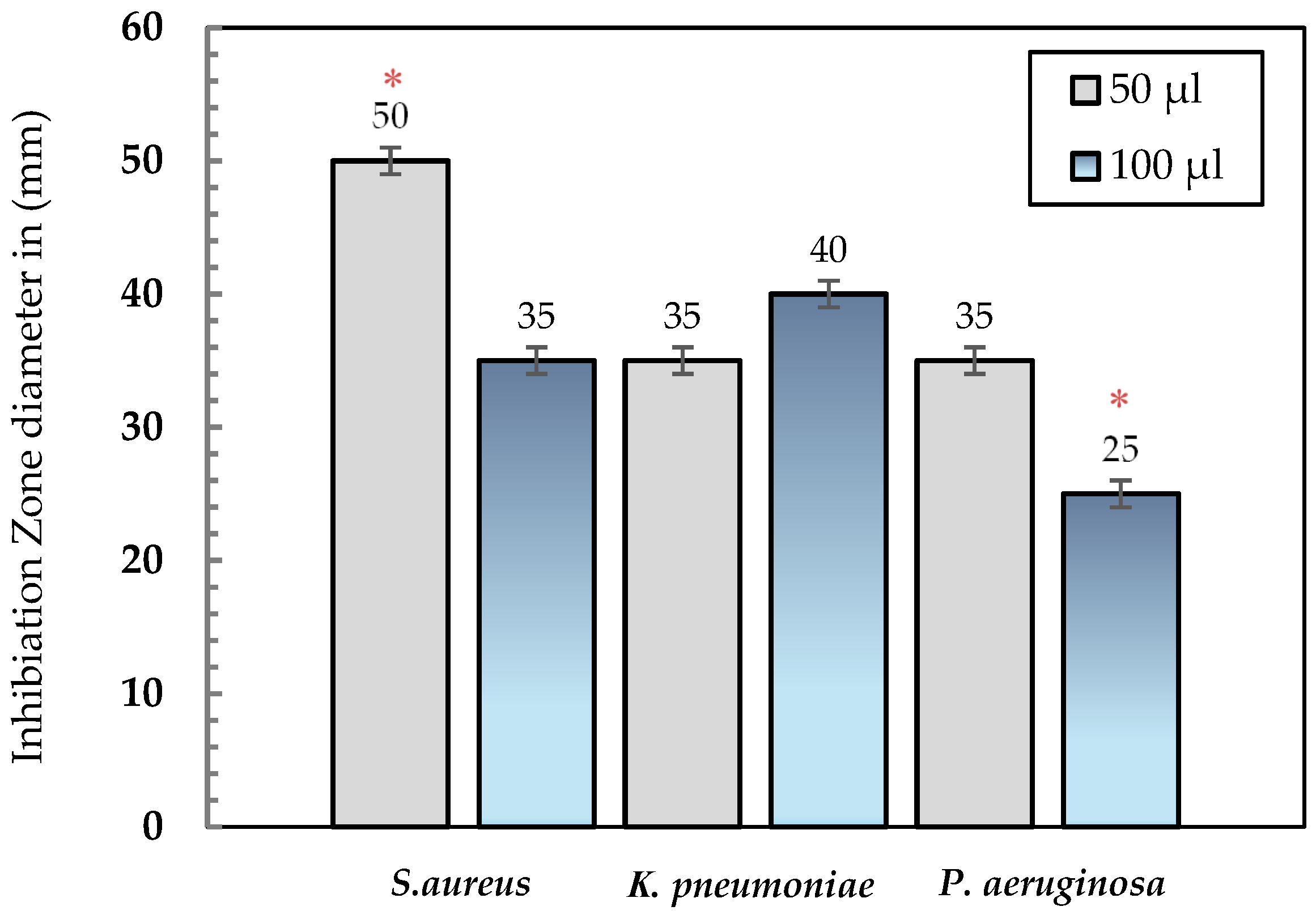 Applmicrobiol 05 00122 g005 Applmicrobiol 05 00122 g005