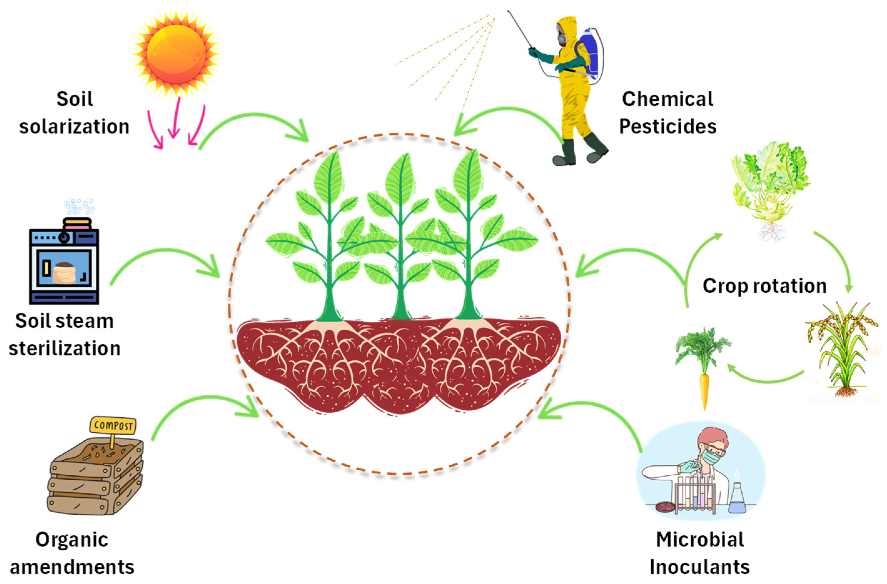 Applmicrobiol 05 00123 g003 Applmicrobiol 05 00123 g003