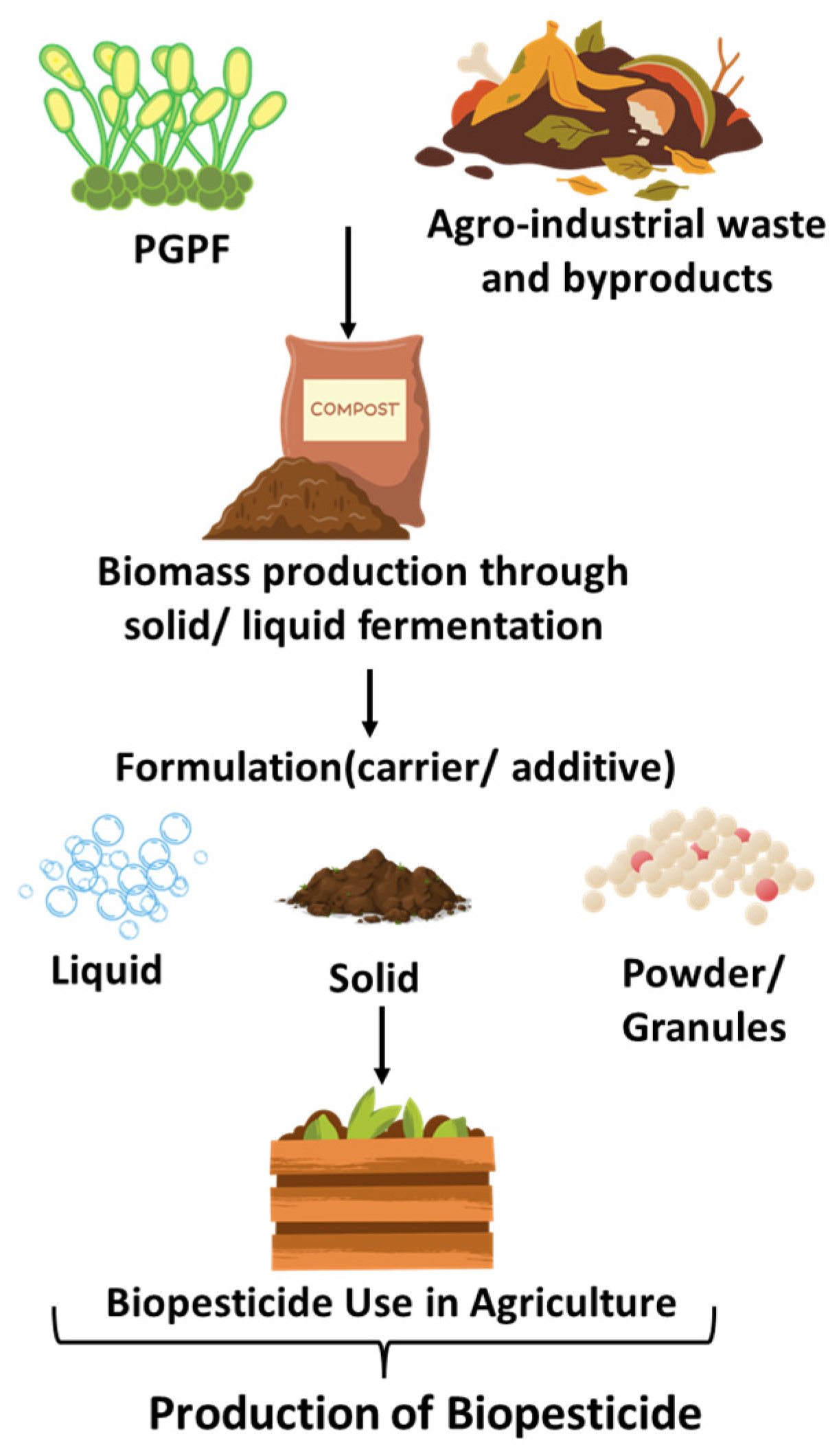 Applmicrobiol 05 00123 g008 Applmicrobiol 05 00123 g008