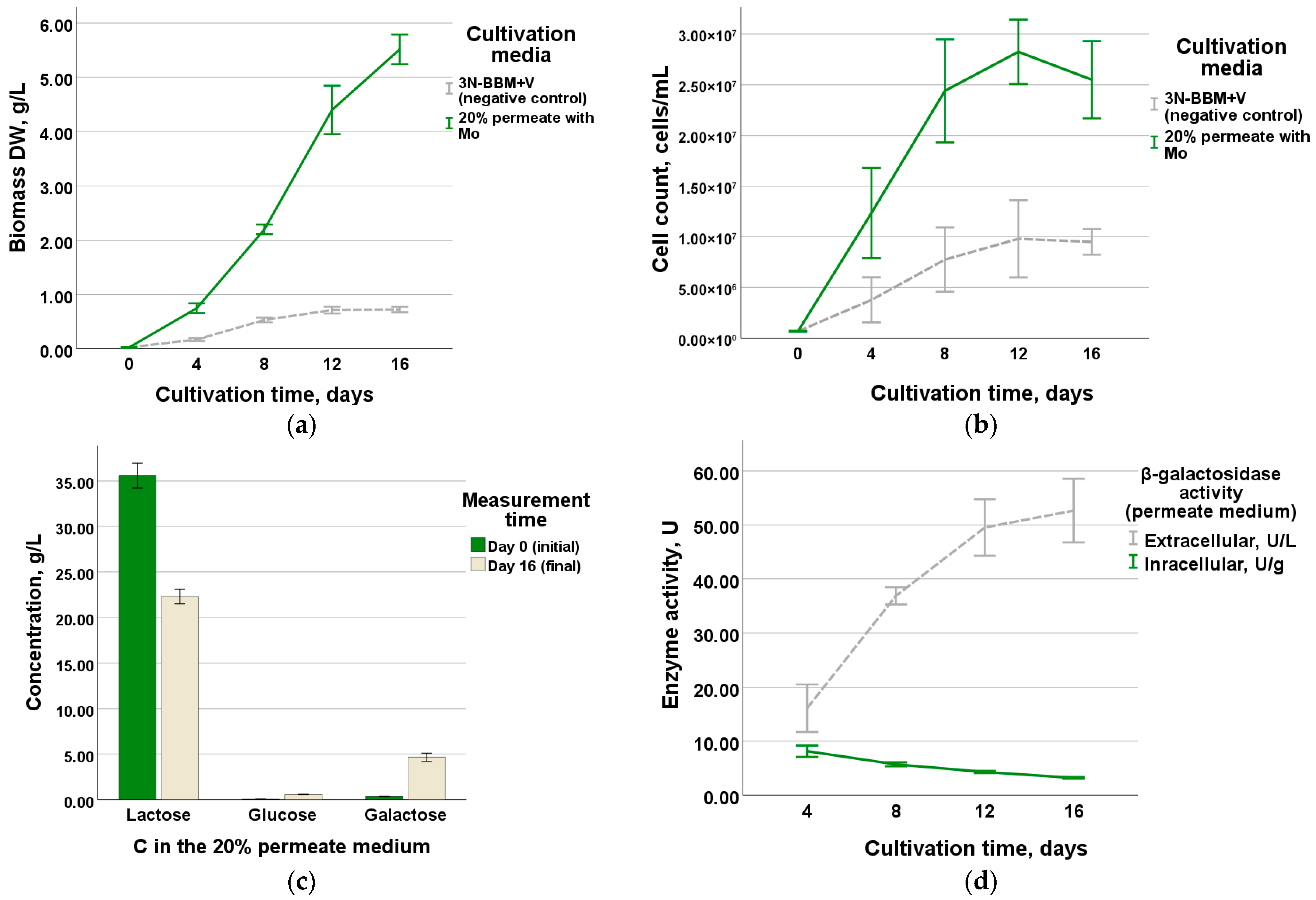 Applmicrobiol 05 00124 g003