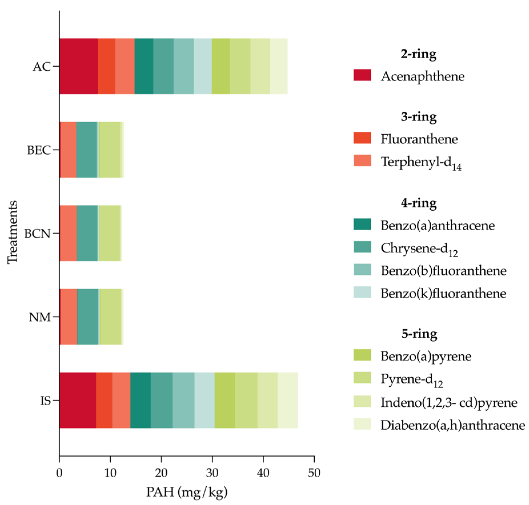 Applmicrobiol 05 00126 g002