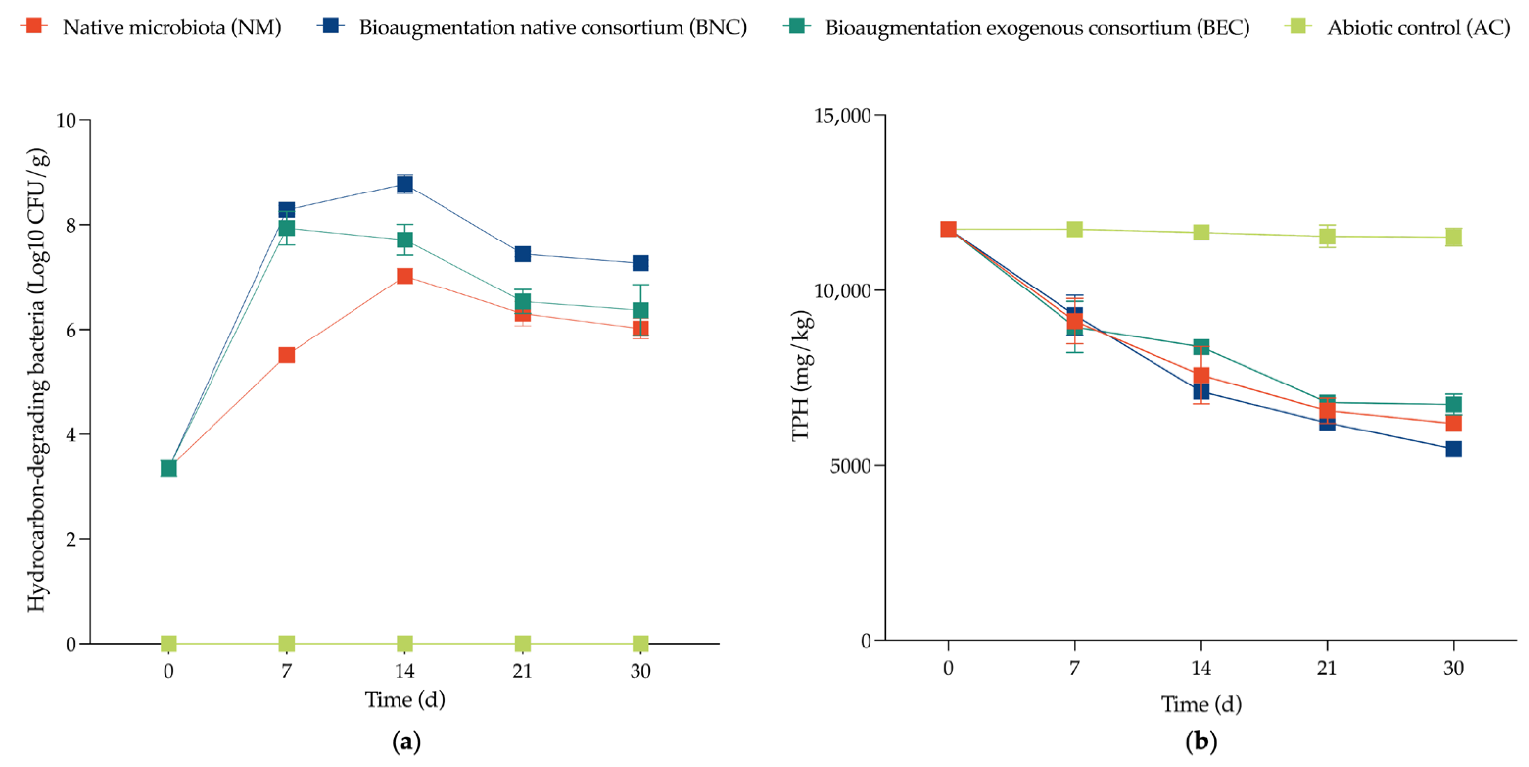 Applmicrobiol 05 00126 g003