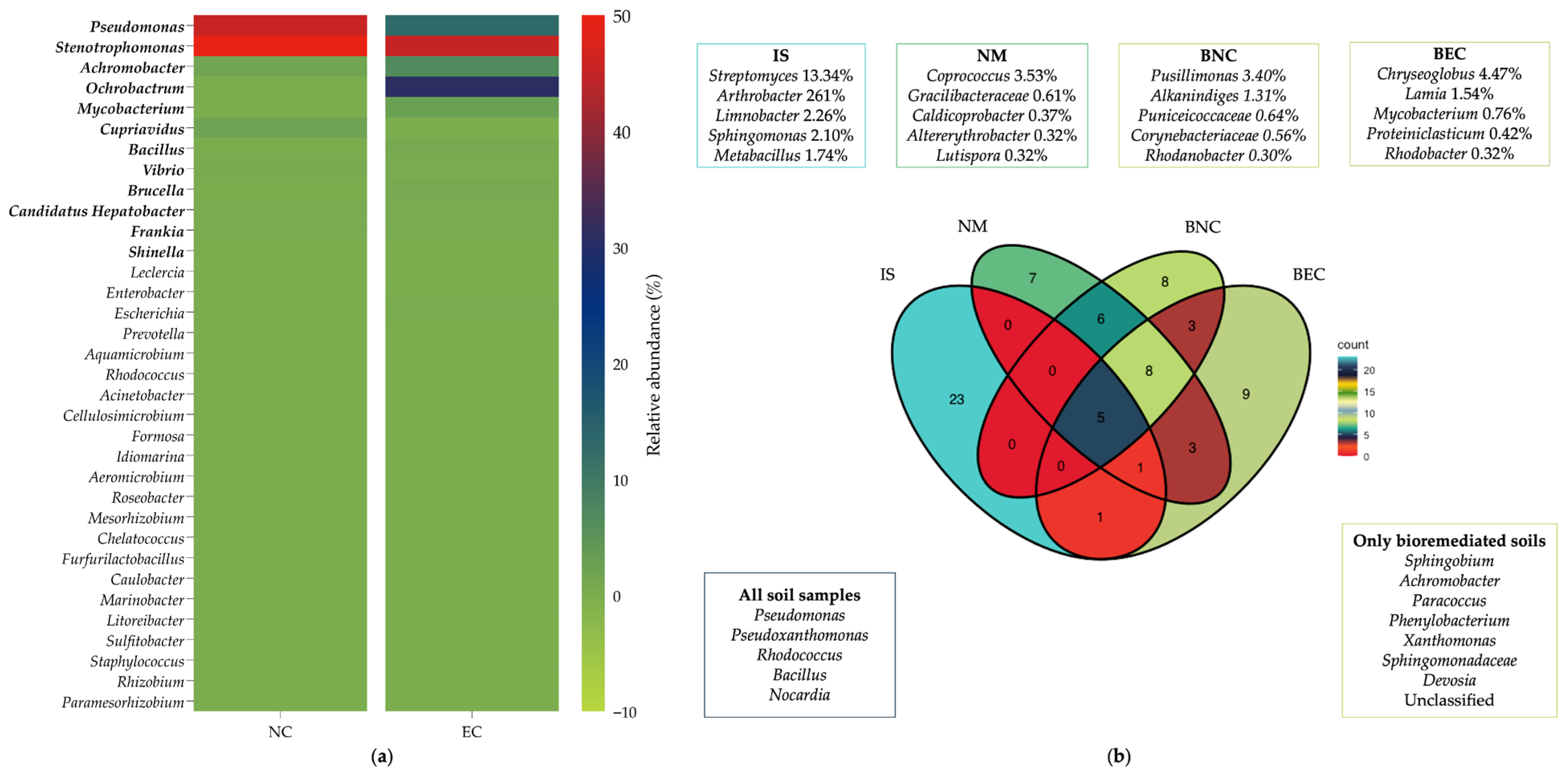 Applmicrobiol 05 00126 g005