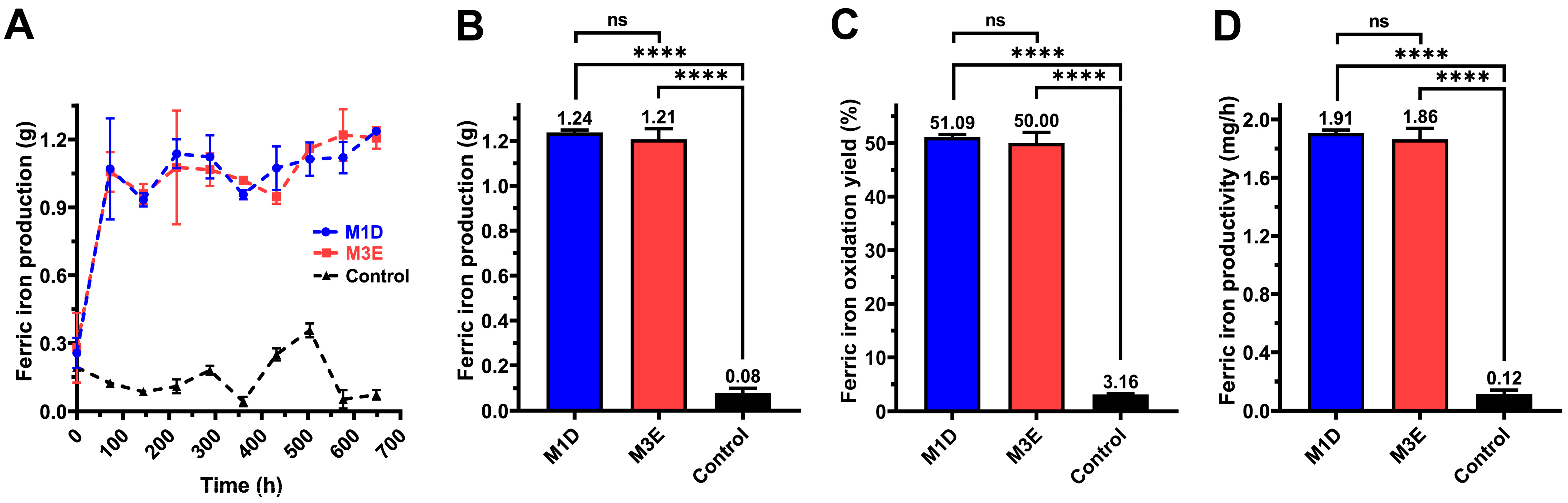 Applmicrobiol 05 00127 g004 Applmicrobiol 05 00127 g004