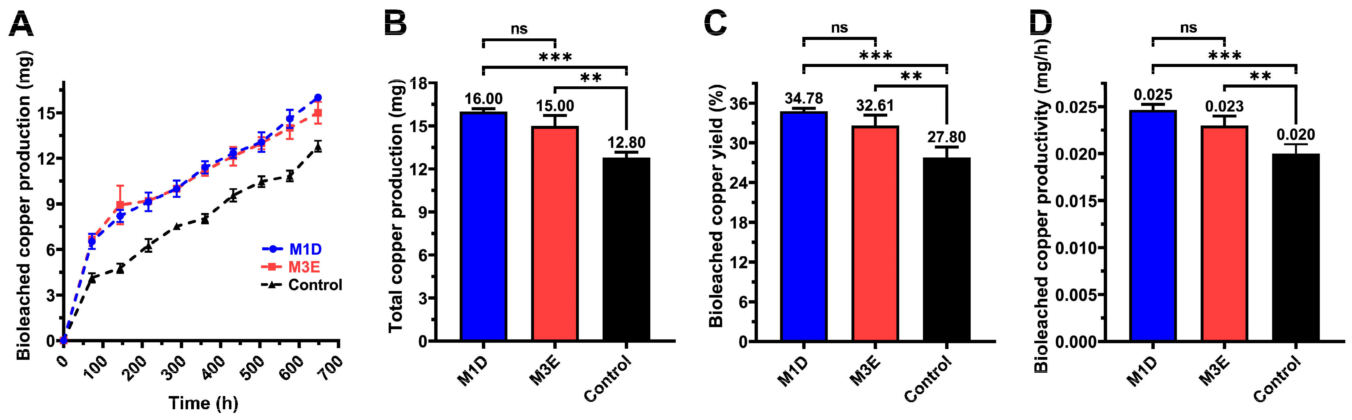 Applmicrobiol 05 00127 g005 Applmicrobiol 05 00127 g005