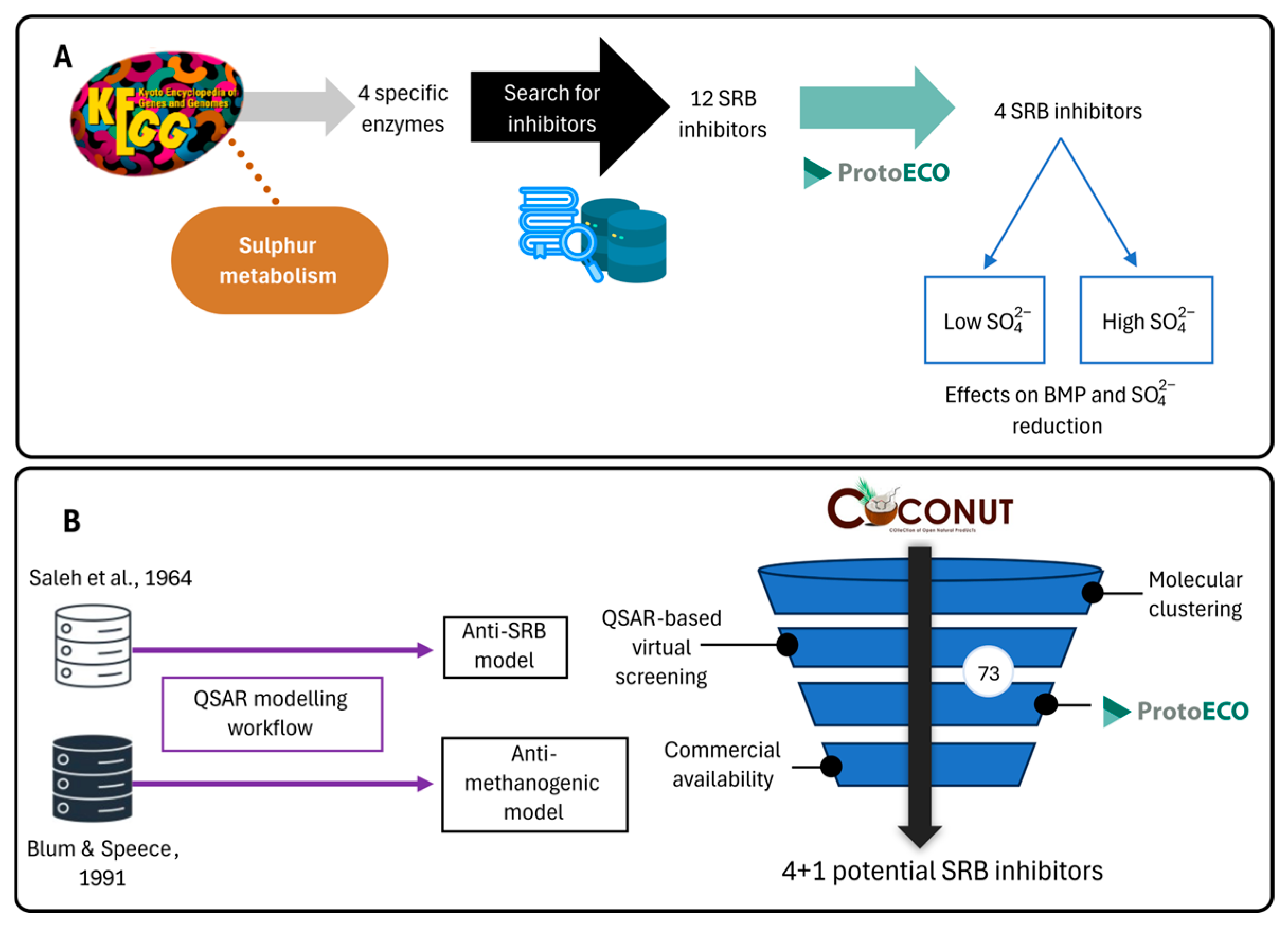 Applmicrobiol 05 00128 g002