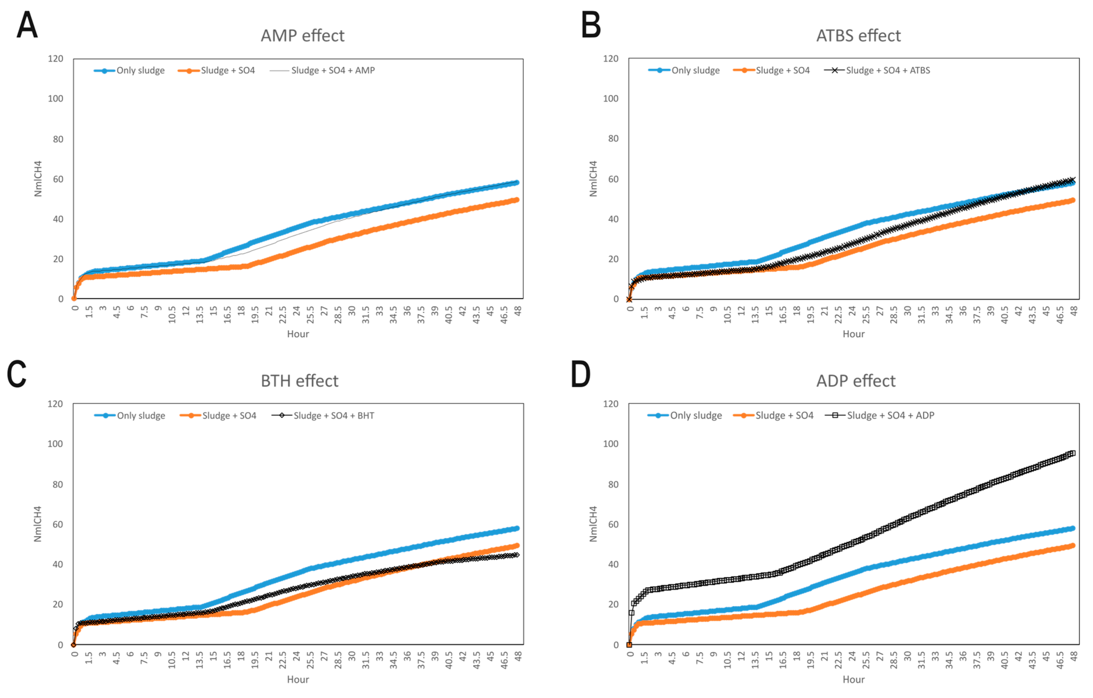 Applmicrobiol 05 00128 g005