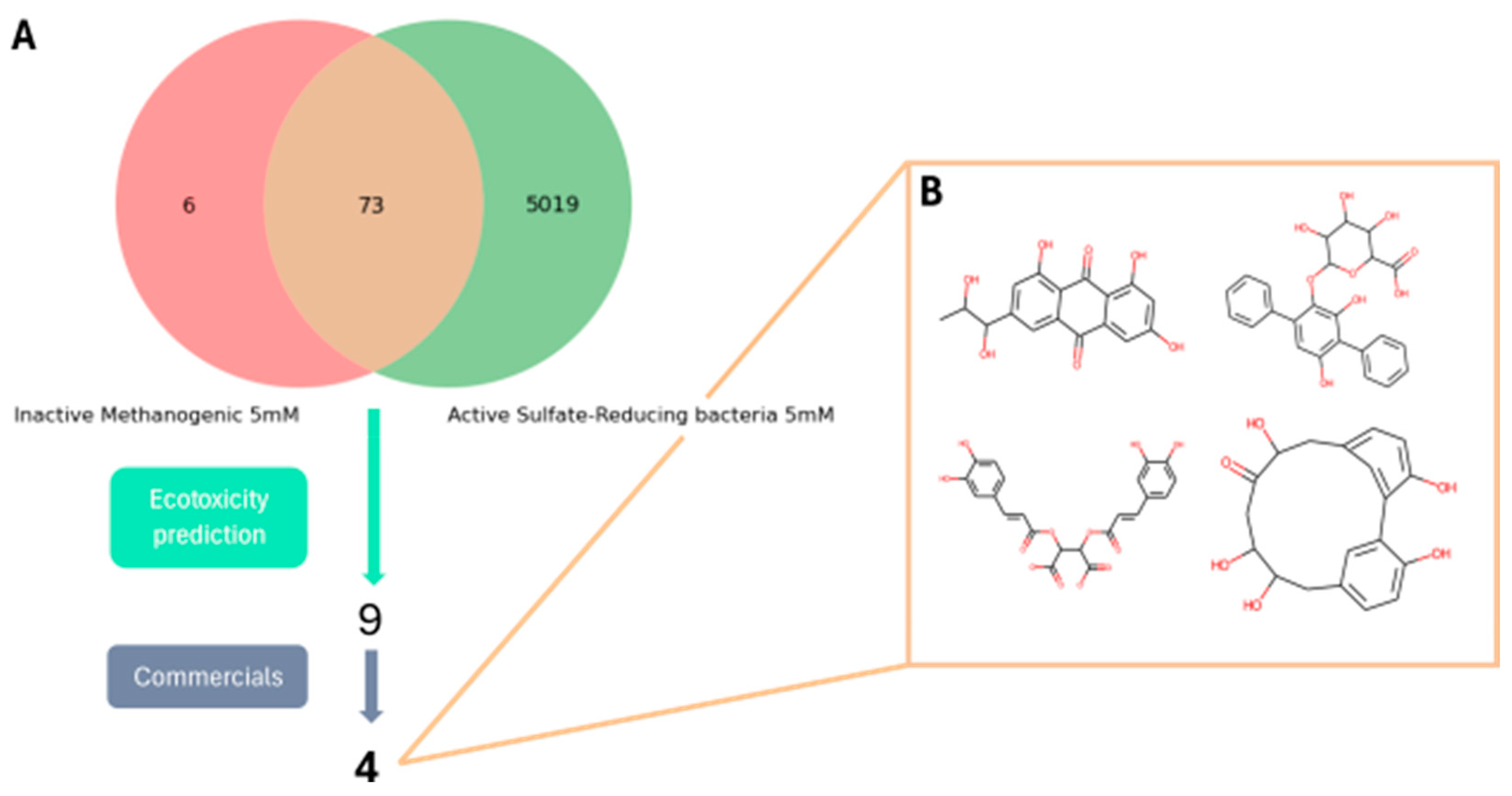 Applmicrobiol 05 00128 g009