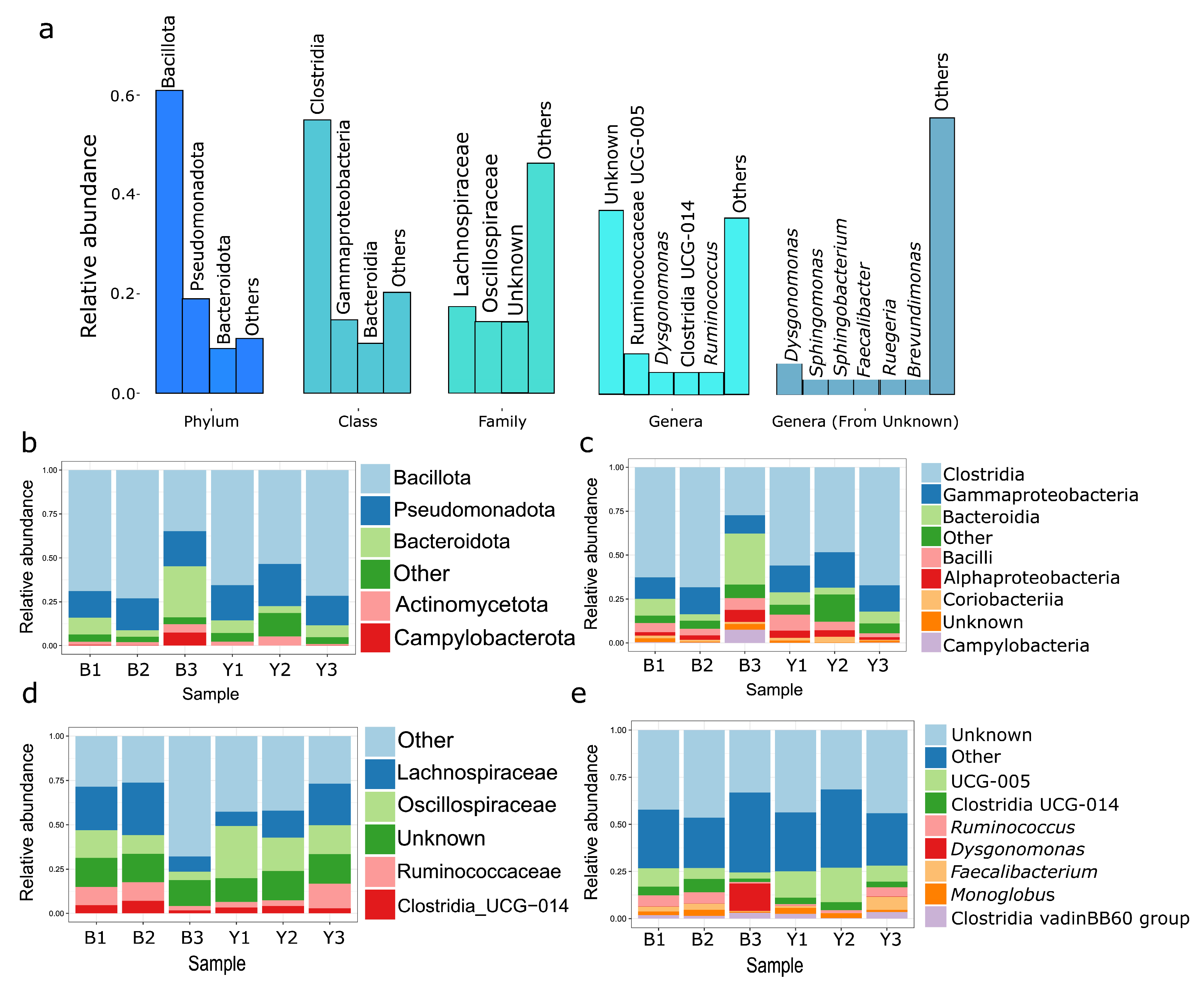 Applmicrobiol 05 00129 g001