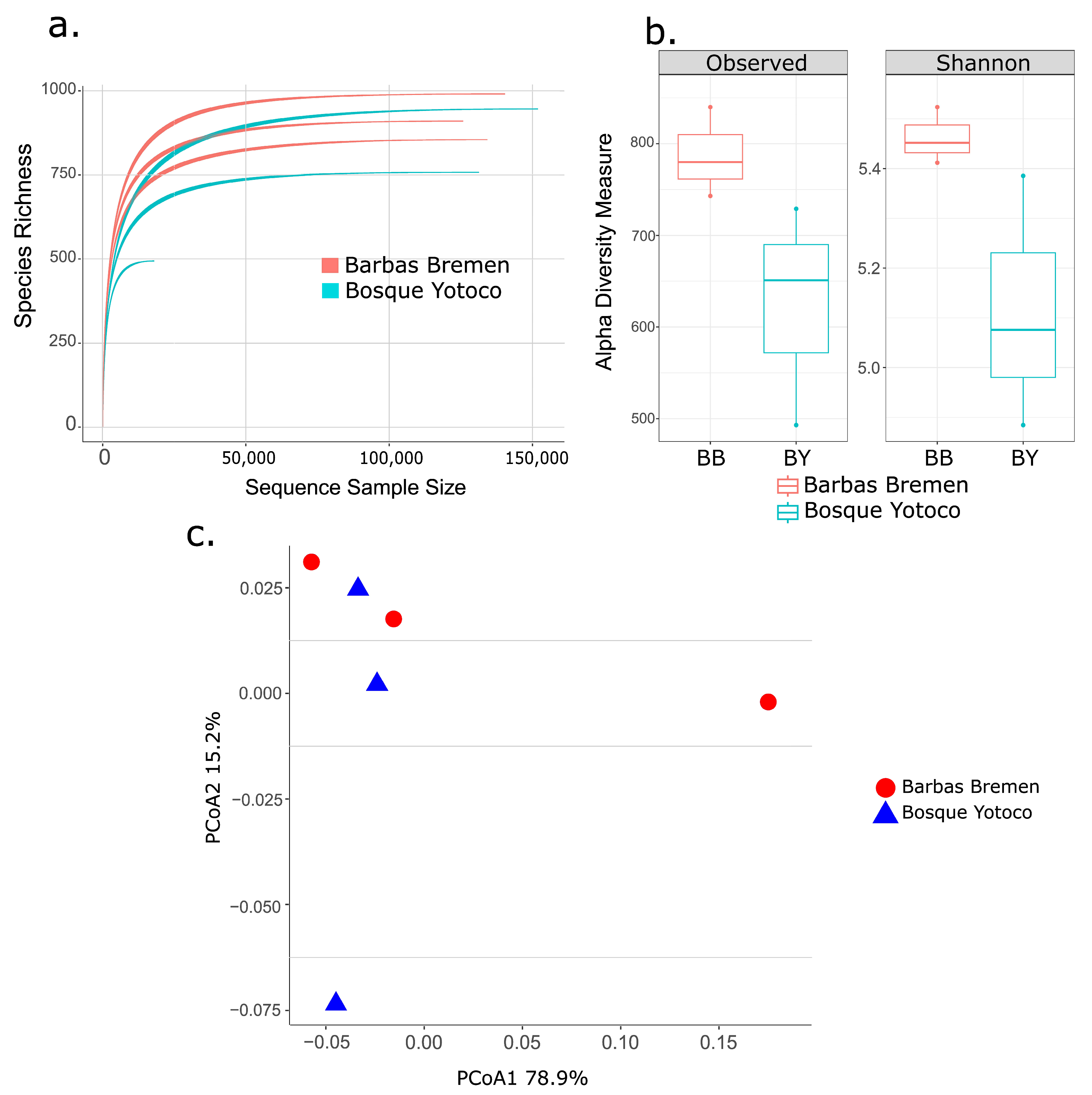 Applmicrobiol 05 00129 g002