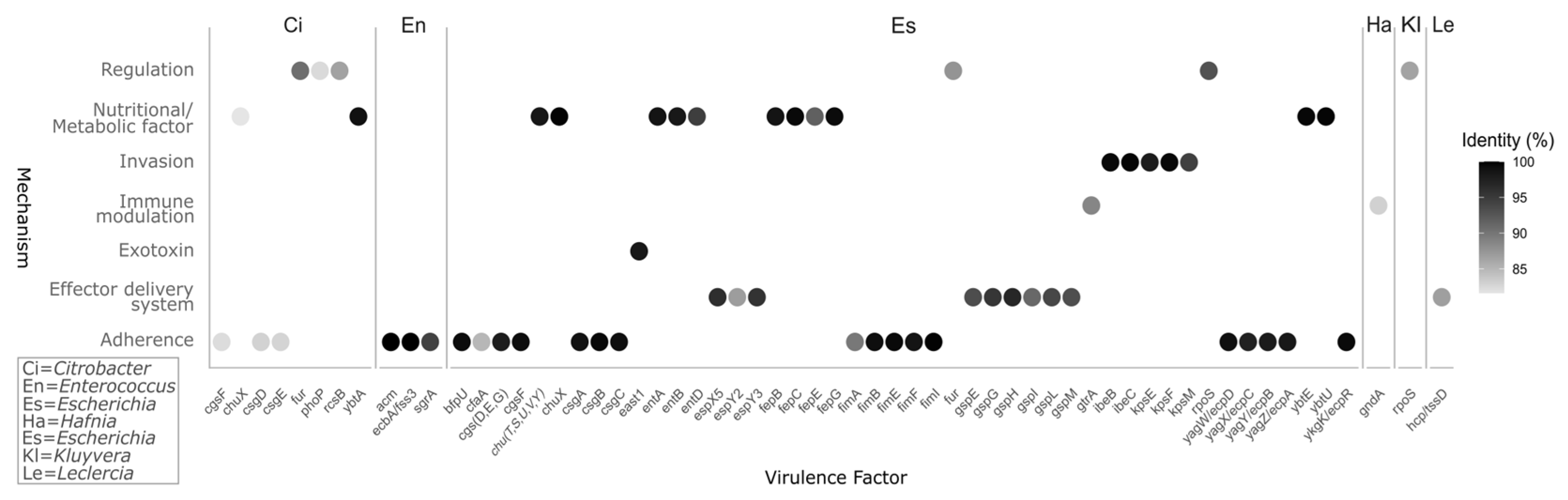 Applmicrobiol 05 00129 g004