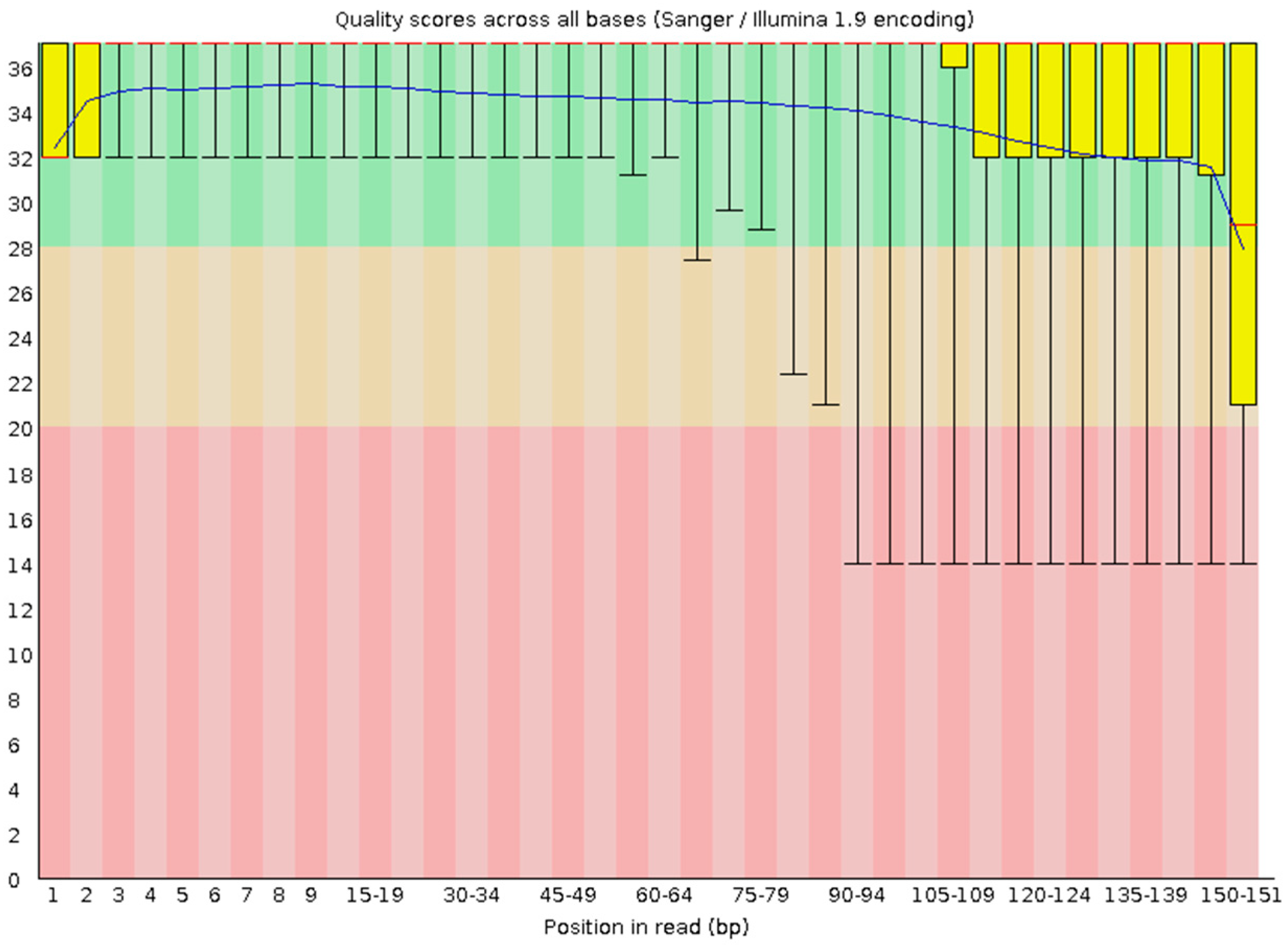 Applmicrobiol 05 00131 g002