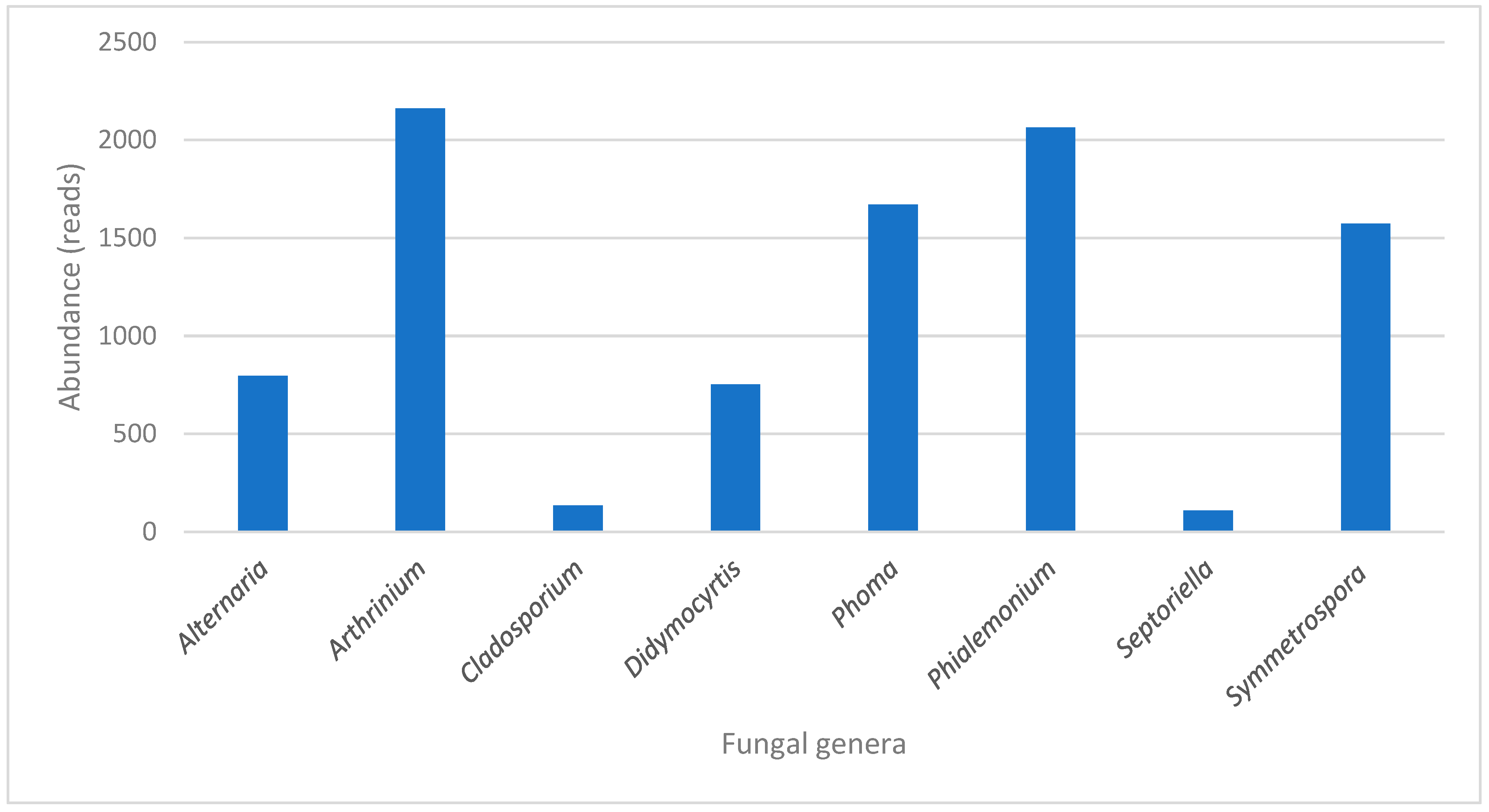 Applmicrobiol 05 00131 g003