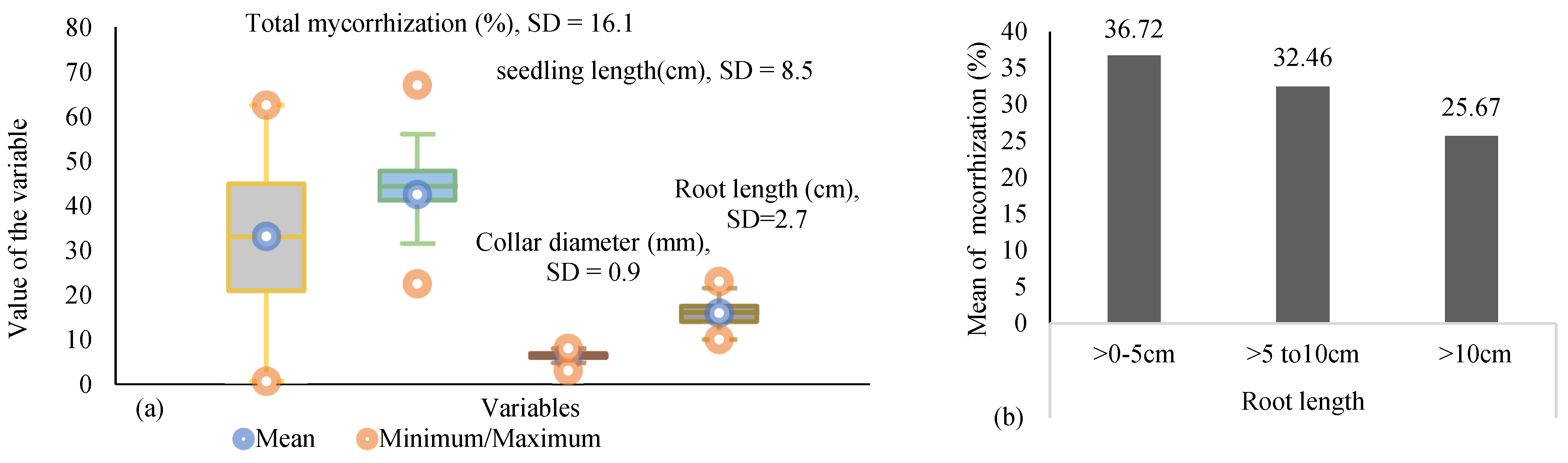 Applmicrobiol 05 00133 g002
