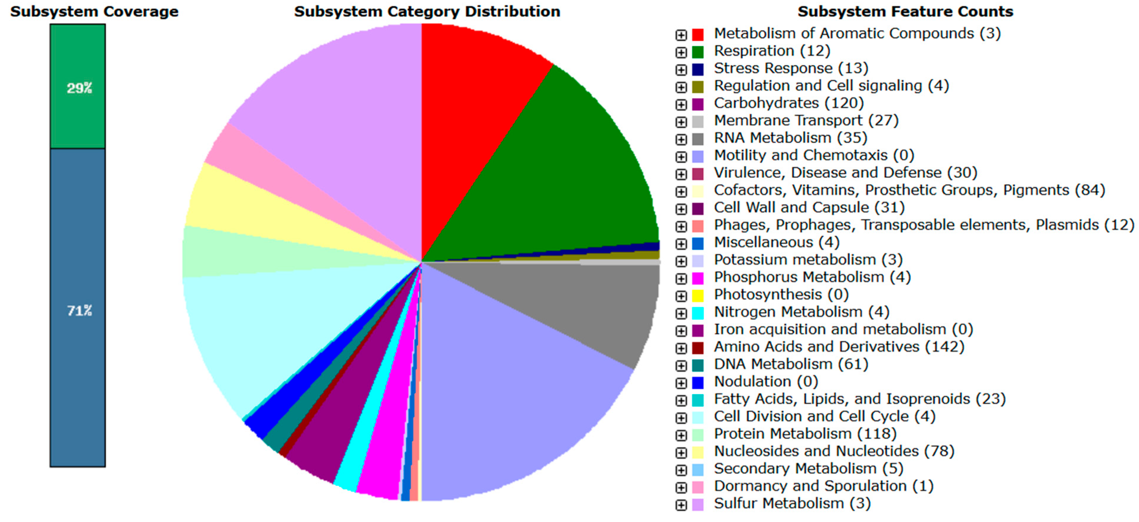 Applmicrobiol 05 00135 g001