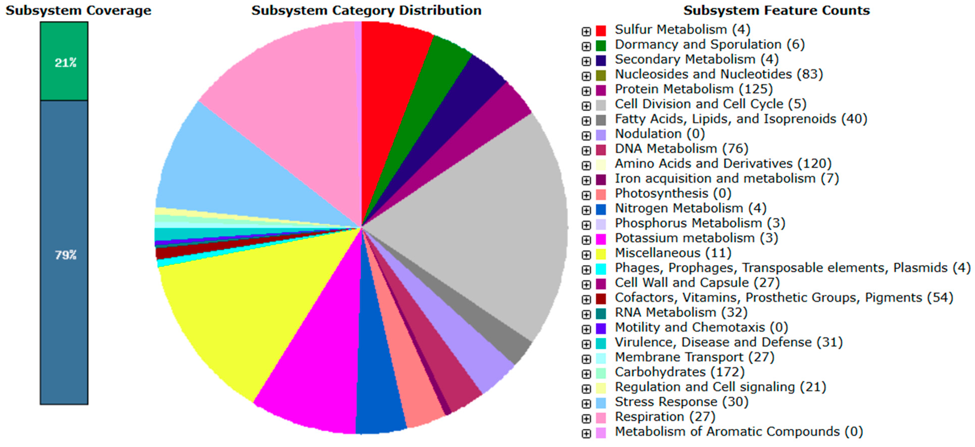 Applmicrobiol 05 00135 g002