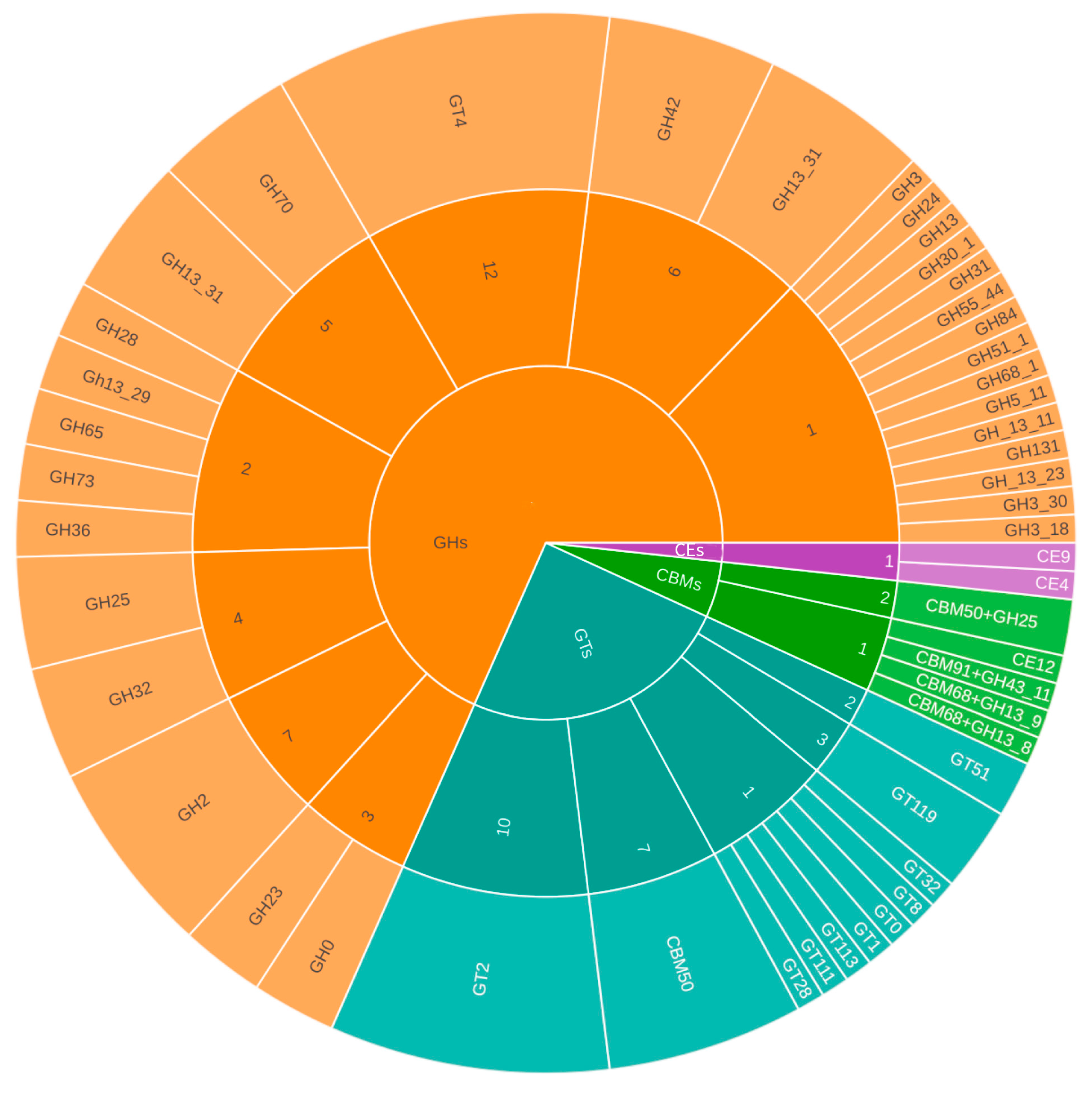 Applmicrobiol 05 00135 g003