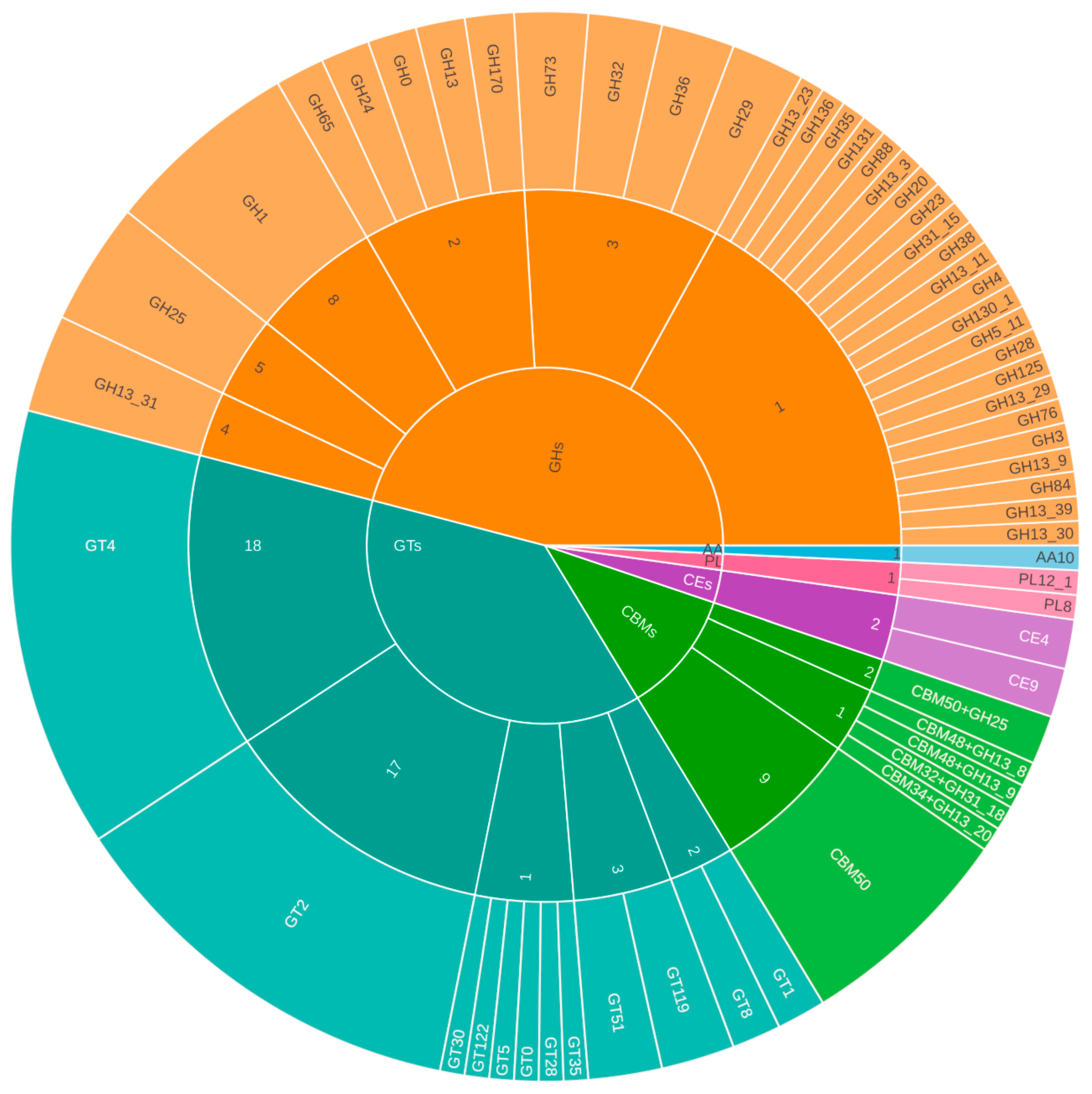 Applmicrobiol 05 00135 g004