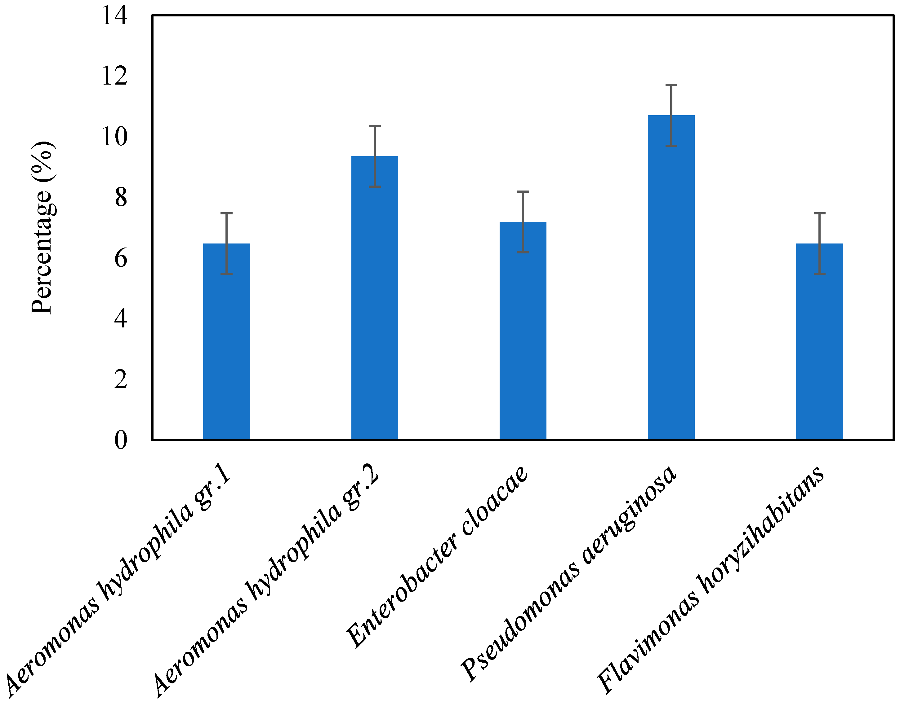 Applmicrobiol 05 00136 g002