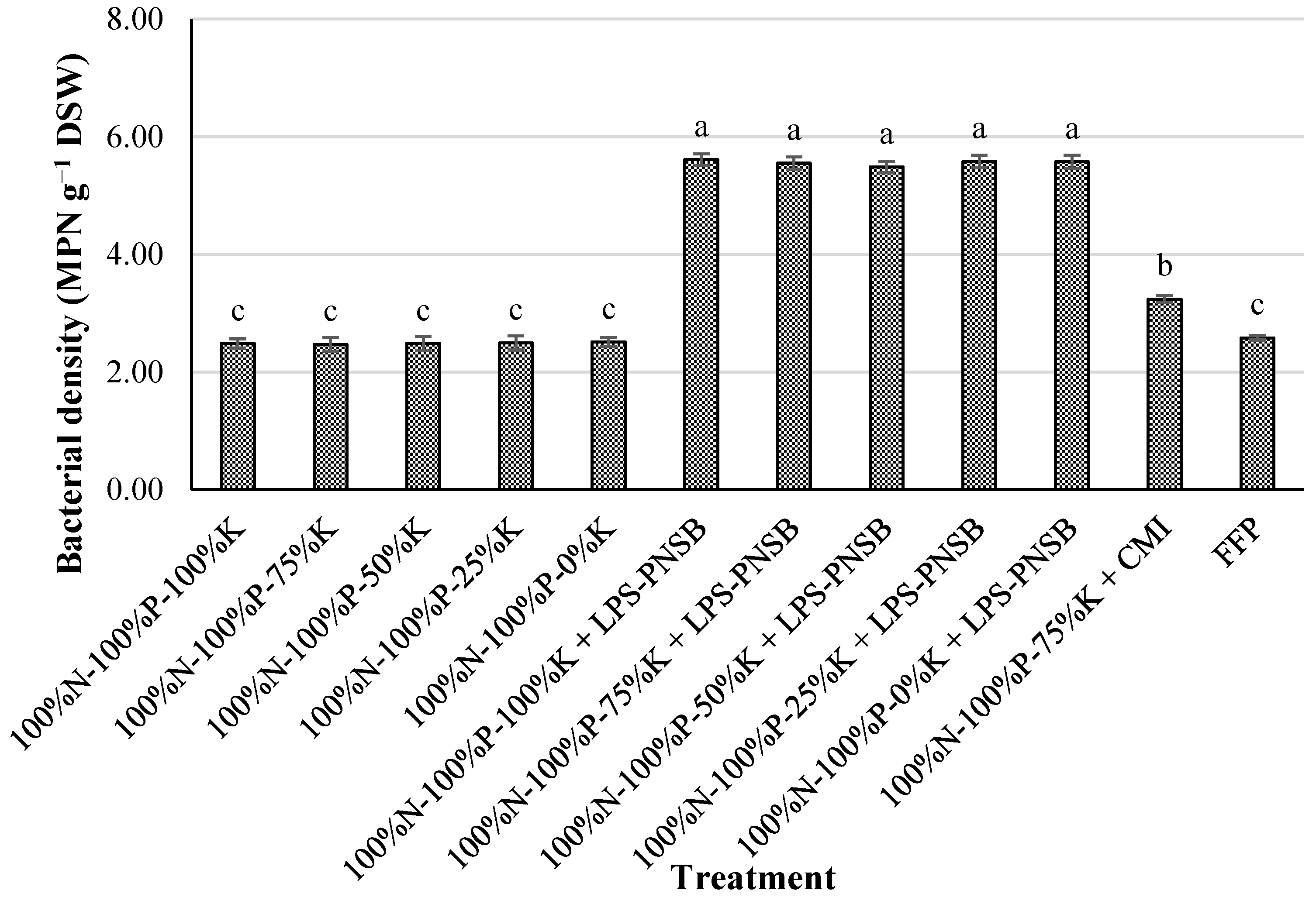 Applmicrobiol 05 00137 g001 Applmicrobiol 05 00137 g001