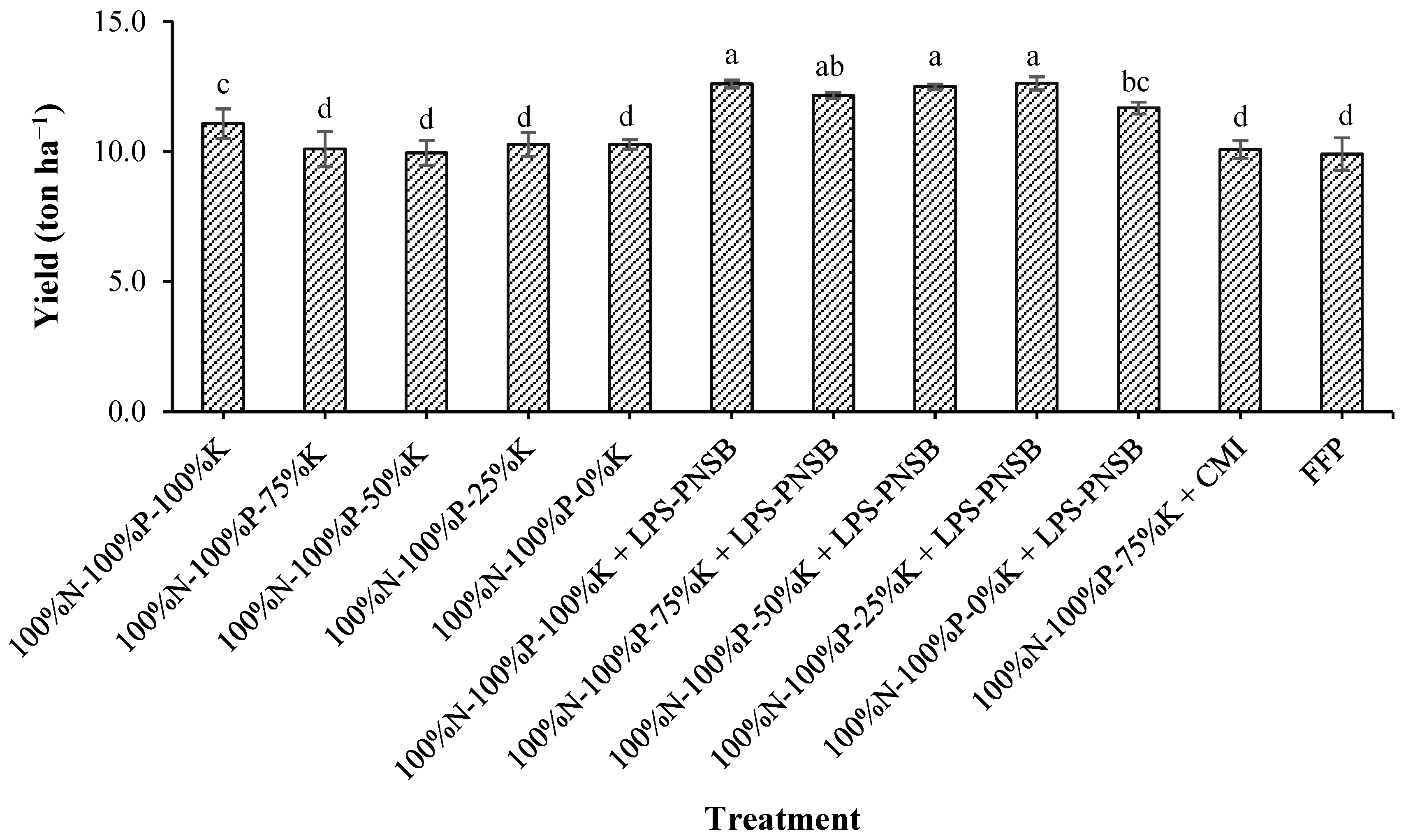 Applmicrobiol 05 00137 g002 Applmicrobiol 05 00137 g002