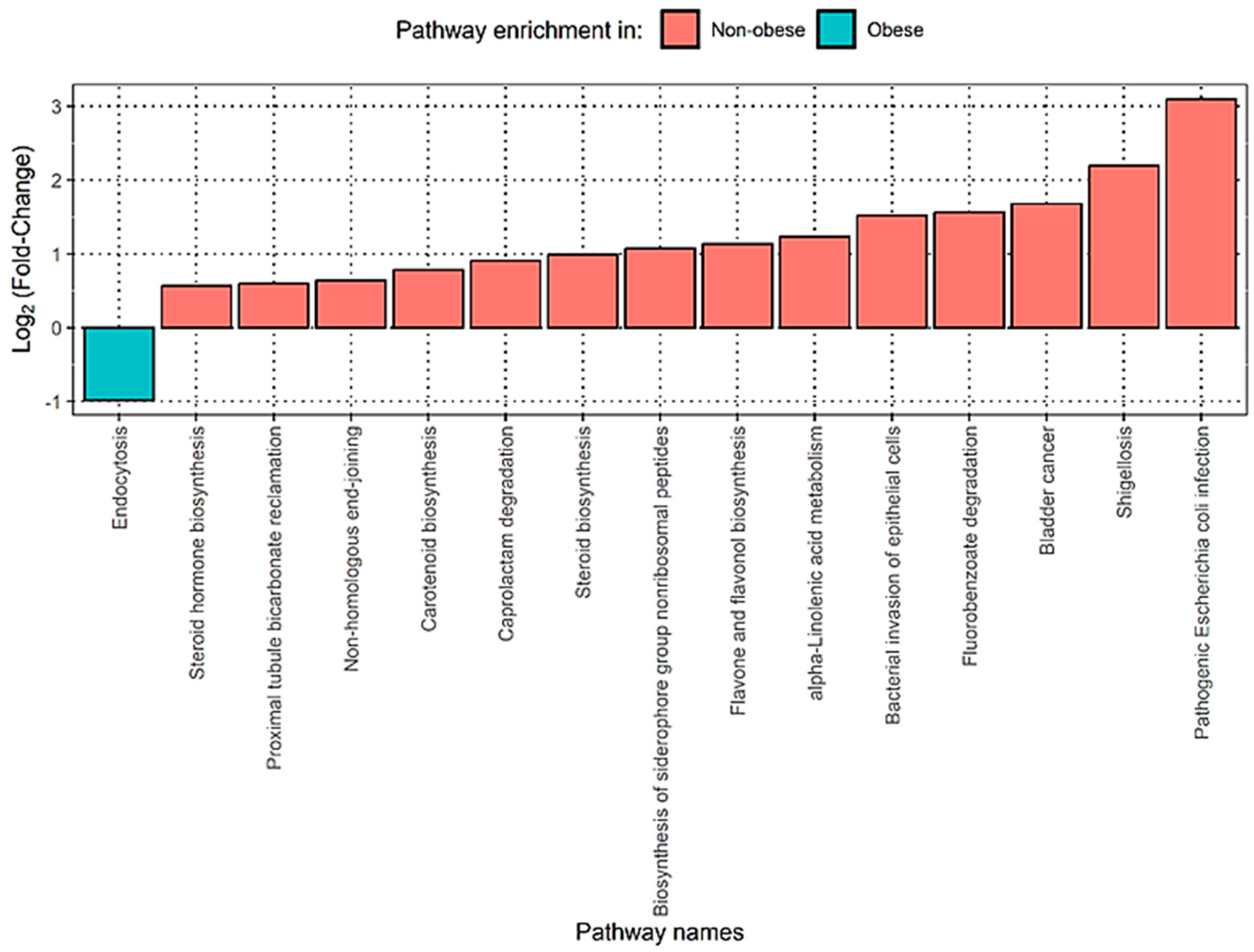 Applmicrobiol 05 00141 g003 Applmicrobiol 05 00141 g003